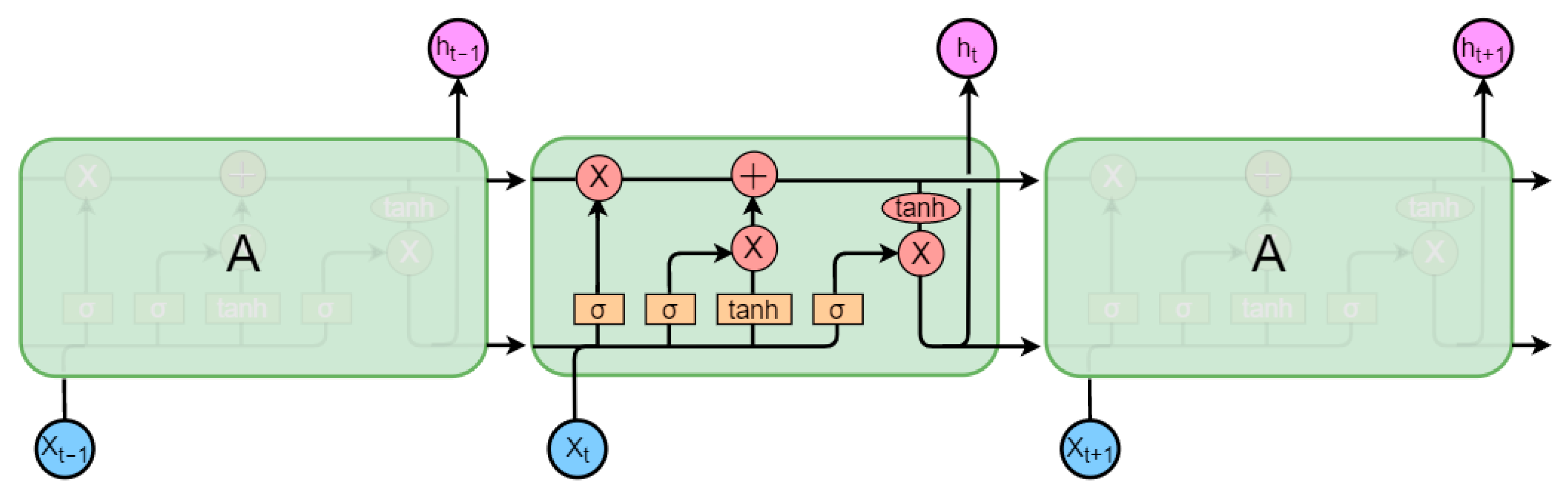 Sensors 23 03359 g008