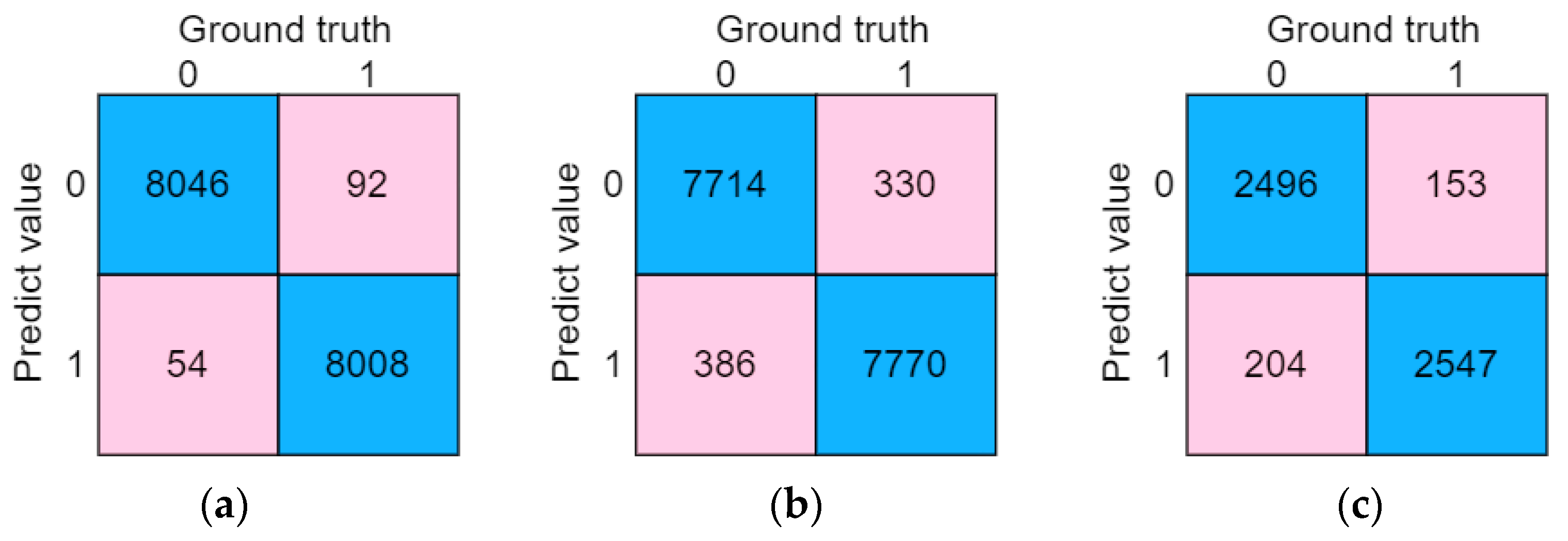 Sensors 23 03359 g011
