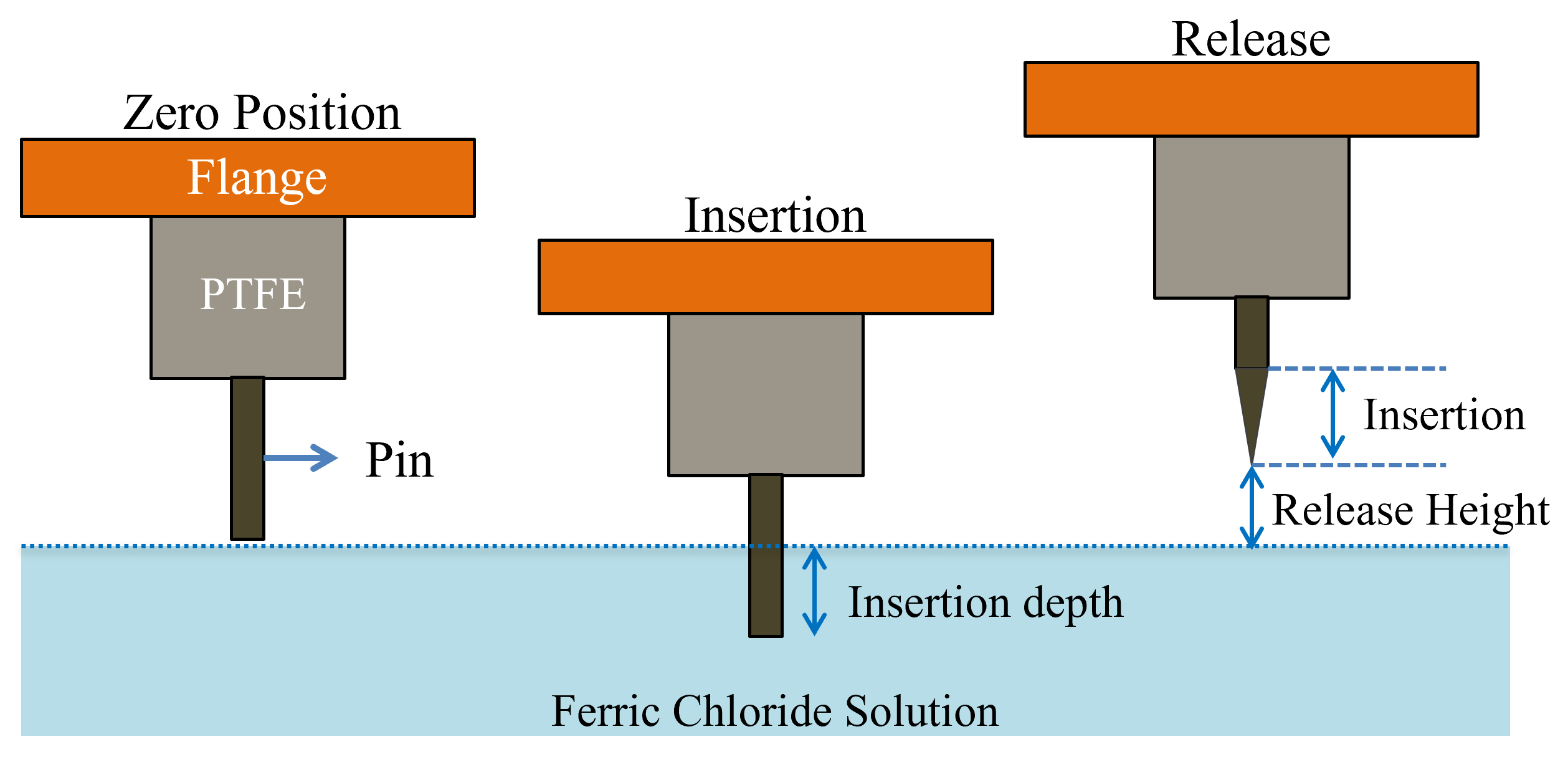 Sensors 23 03360 g003 Sensors 23 03360 g003