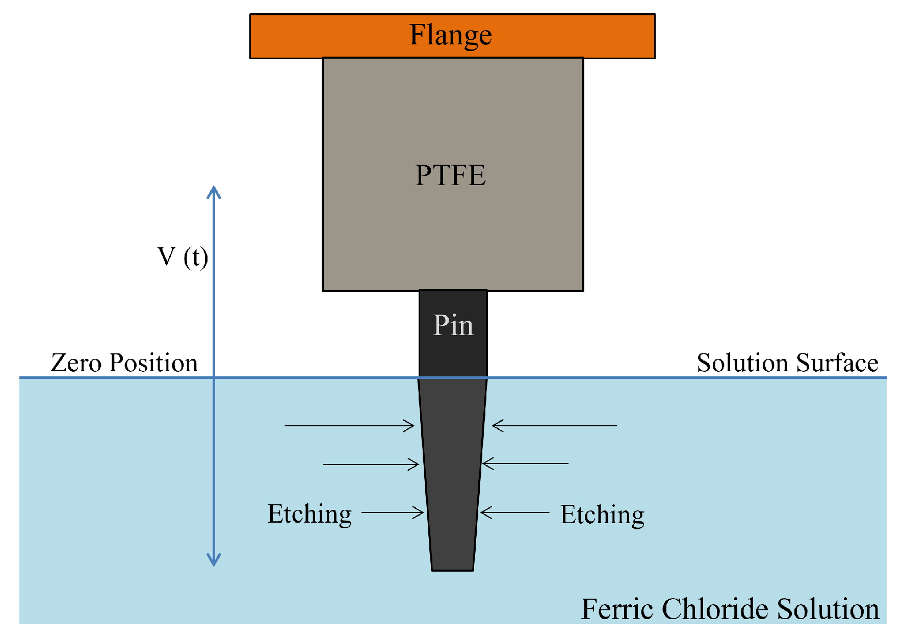 Sensors 23 03360 g005 Sensors 23 03360 g005