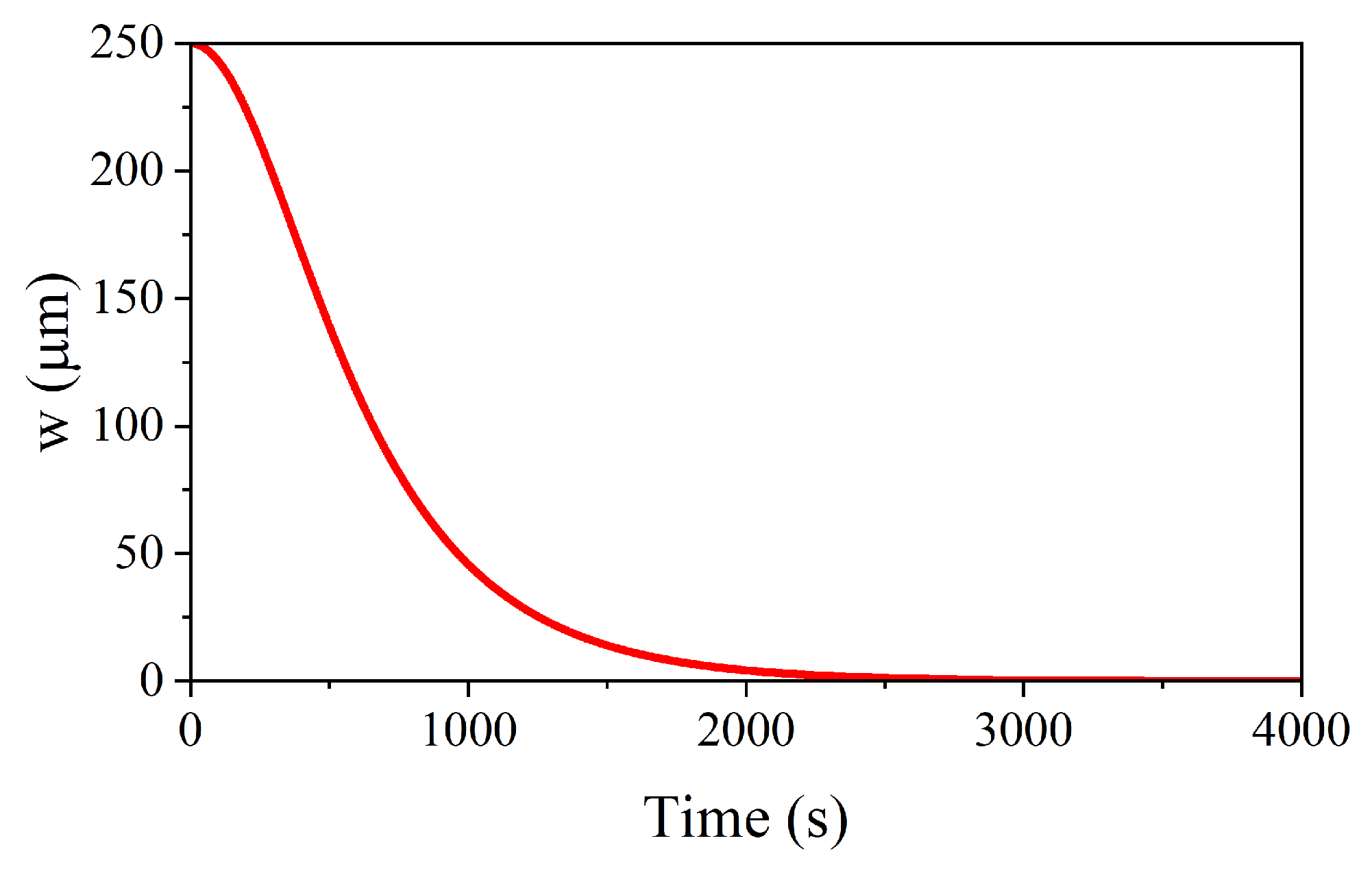 Sensors 23 03360 g010 Sensors 23 03360 g010