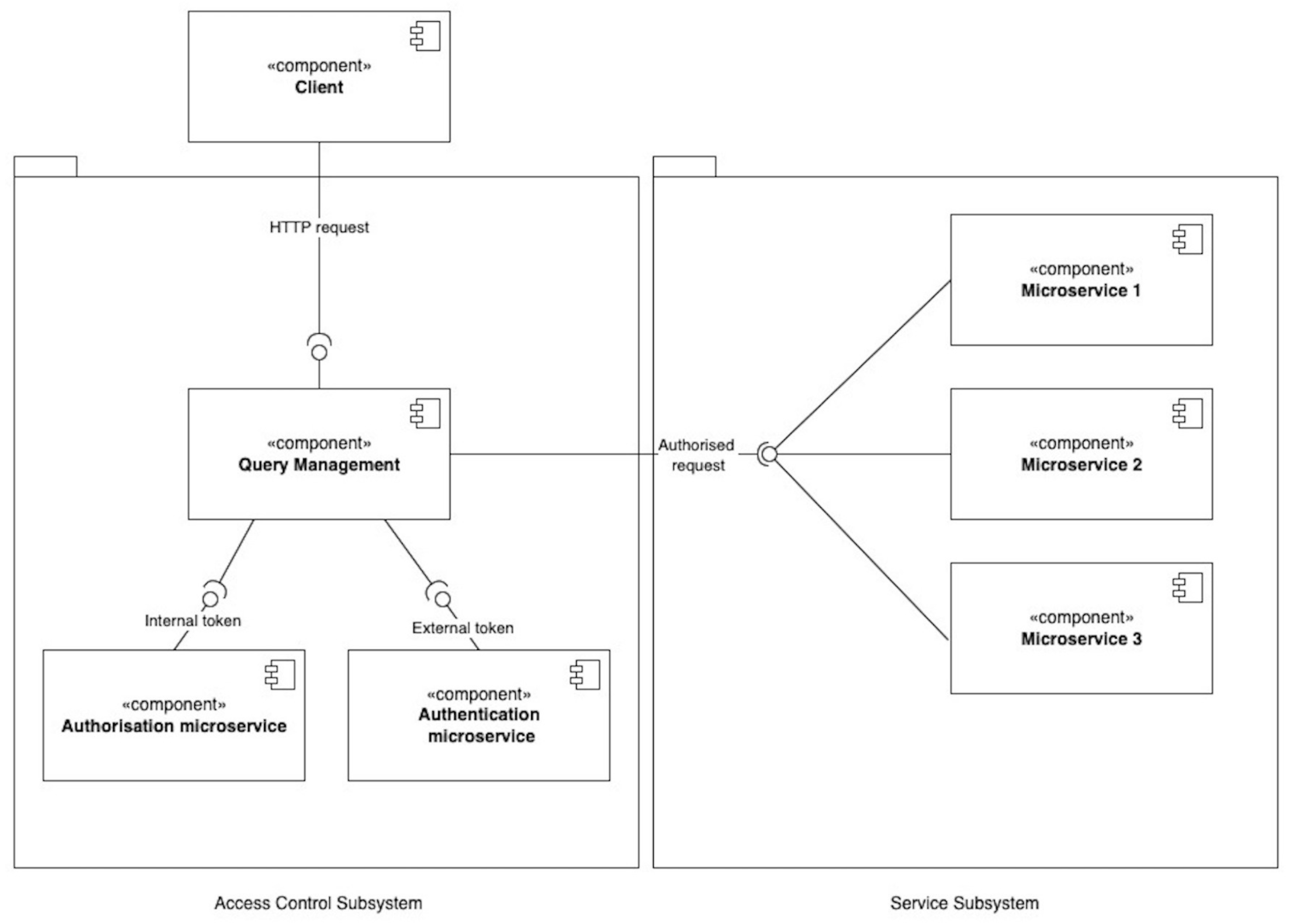 Sensors 23 03363 g003