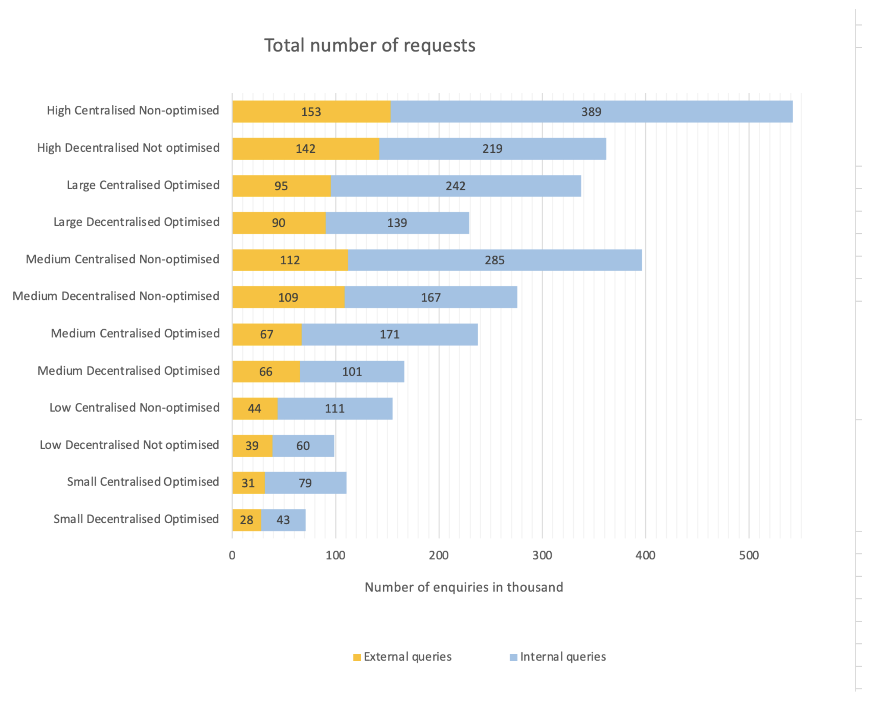 Sensors 23 03363 g009