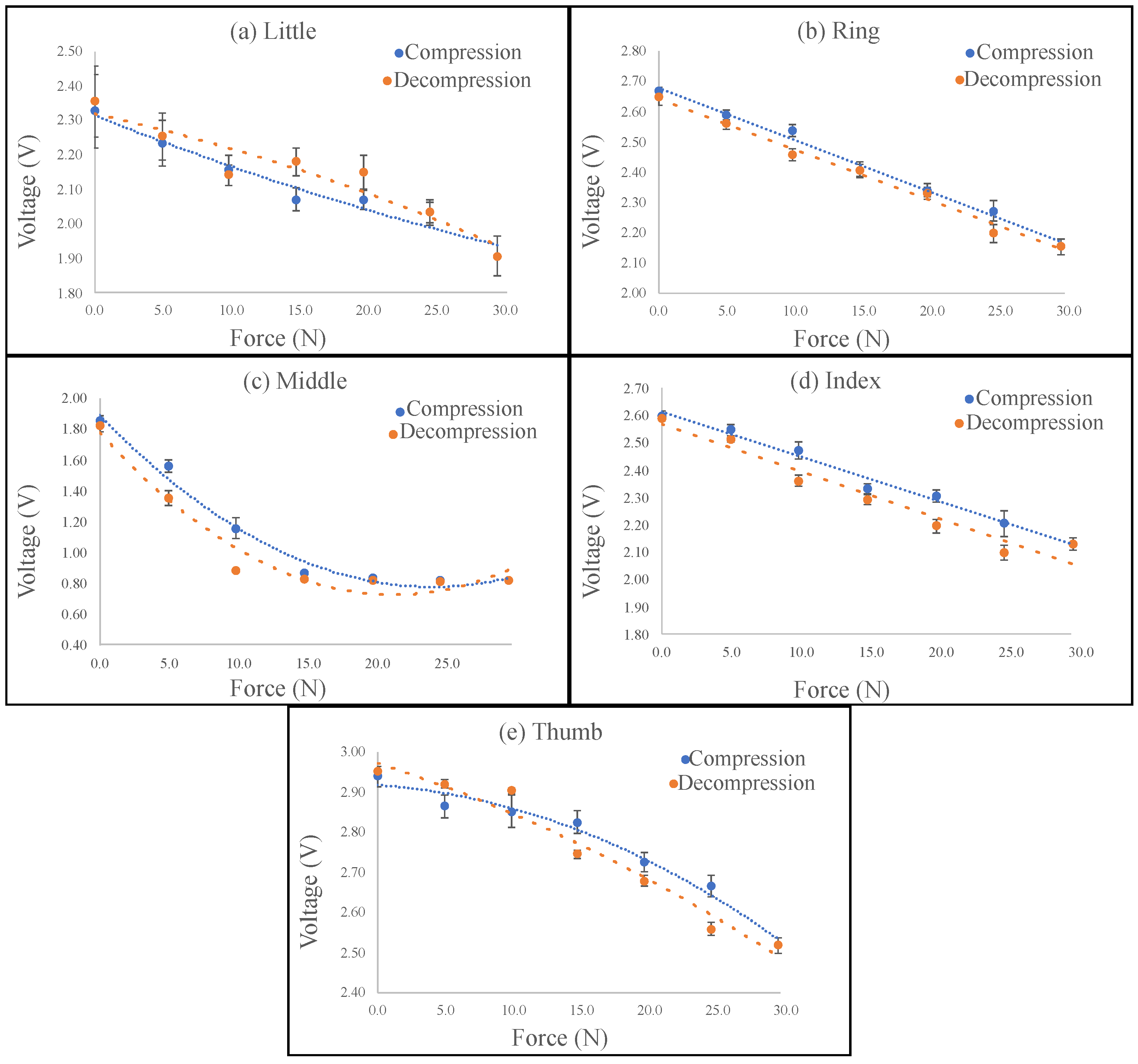 Sensors 23 03364 g011