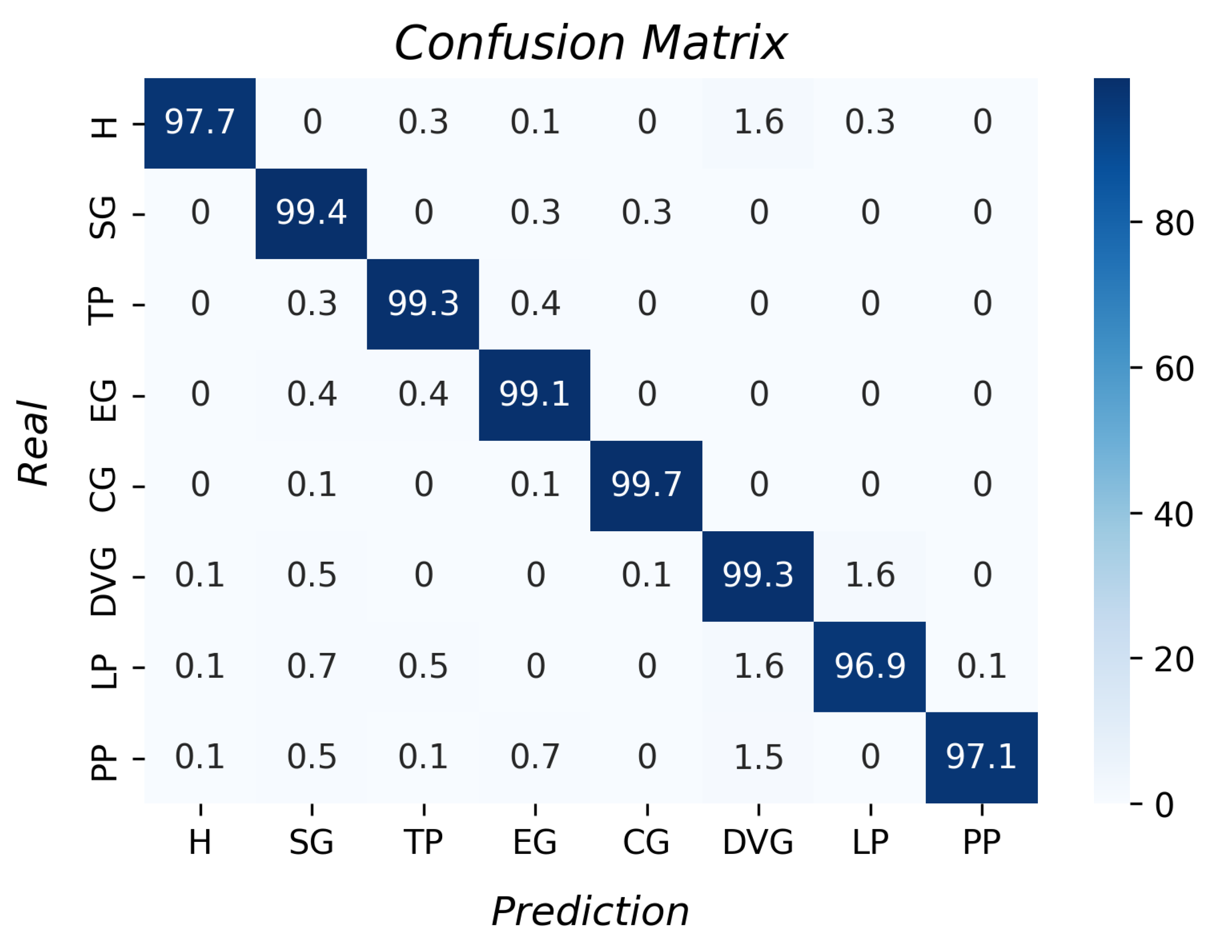 Sensors 23 03364 g013