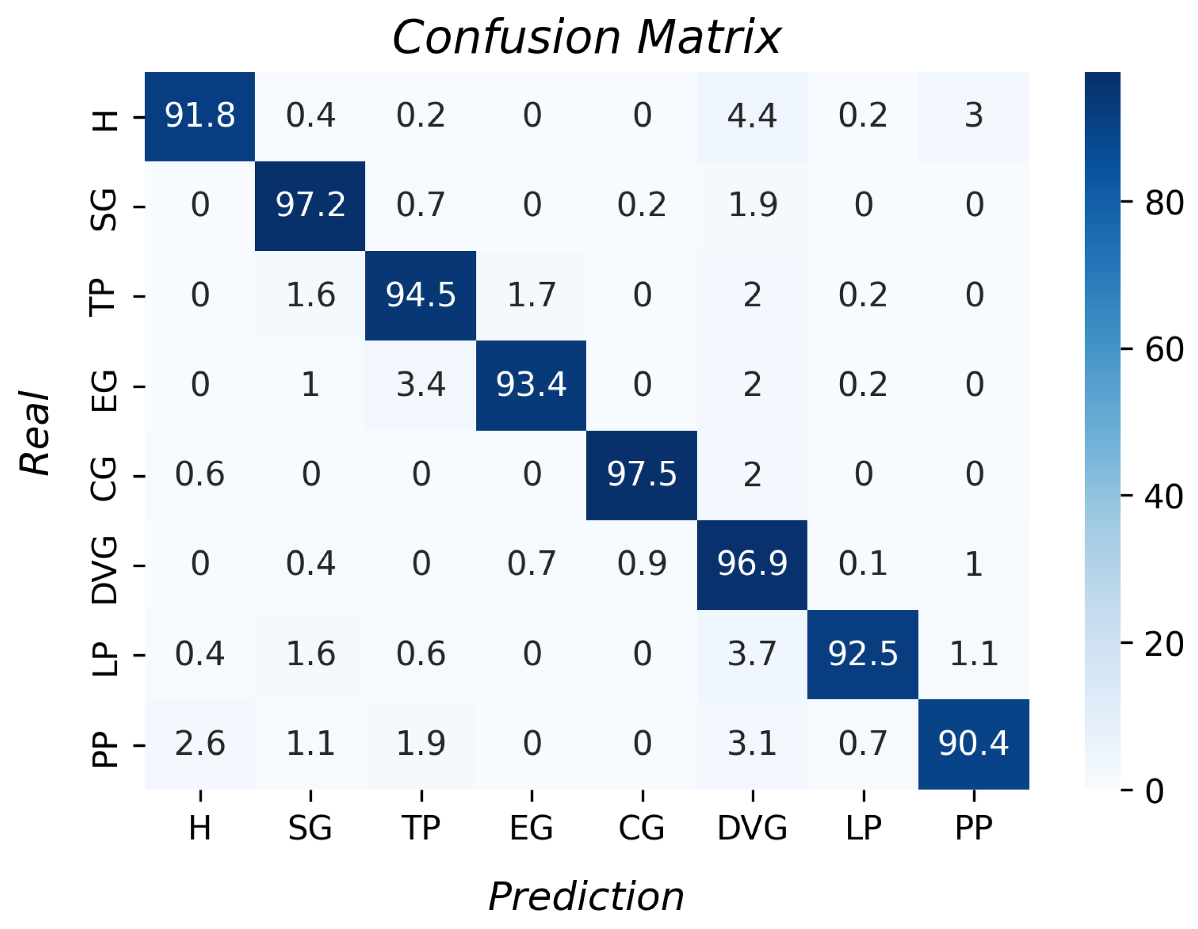 Sensors 23 03364 g015