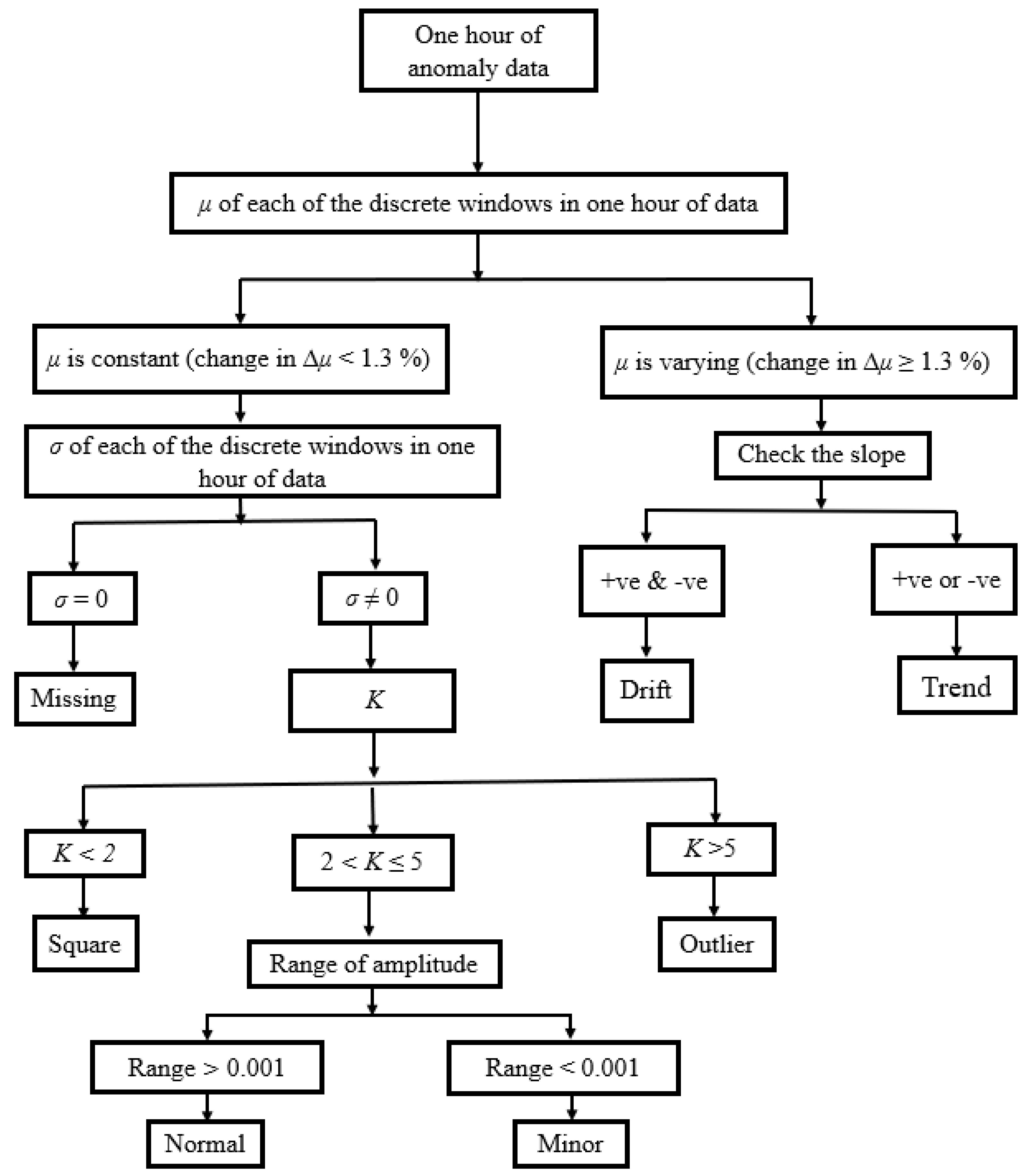 Sensors 23 03365 g005
