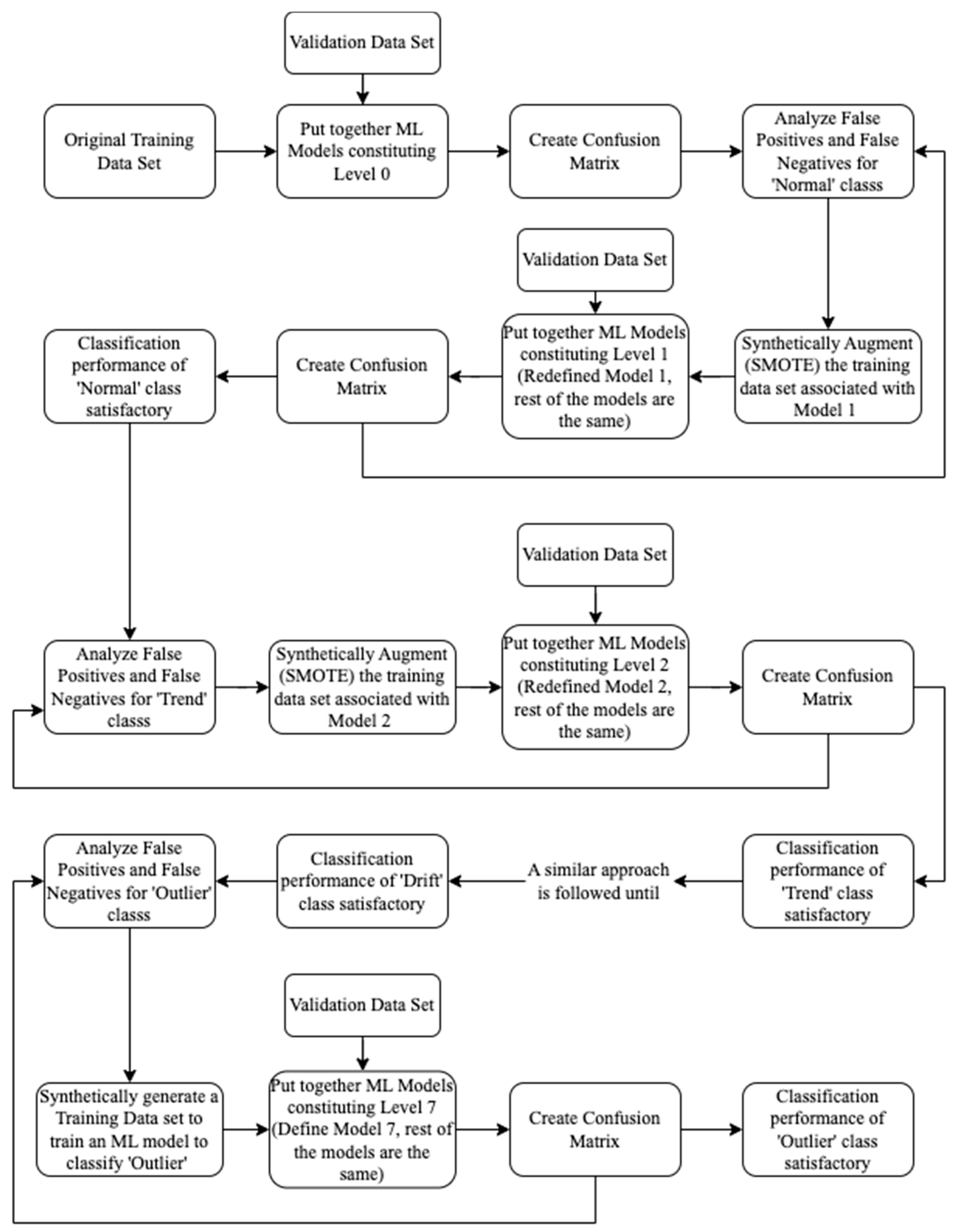 Sensors 23 03365 g009