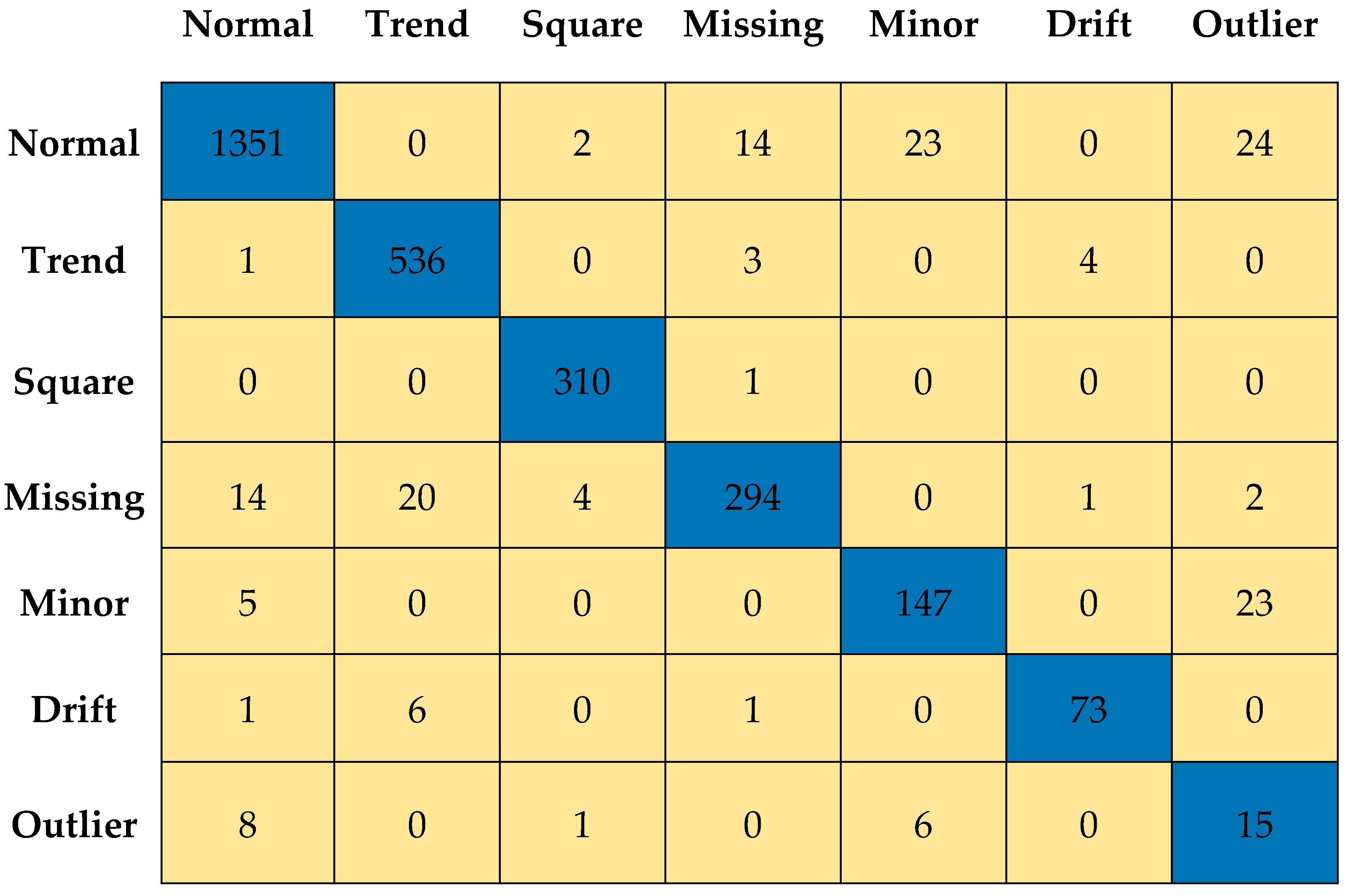 Sensors 23 03365 g013