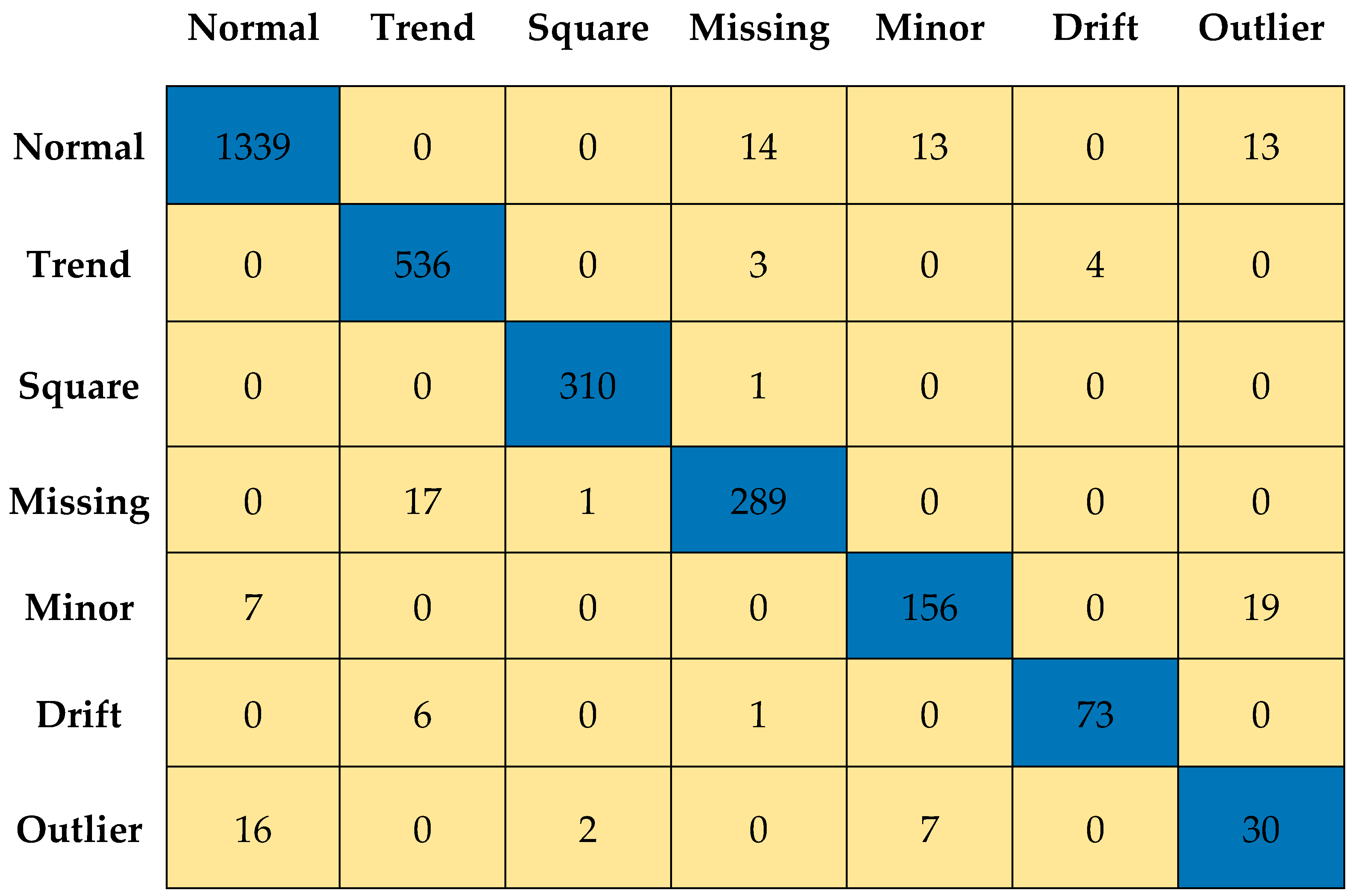 Sensors 23 03365 g014