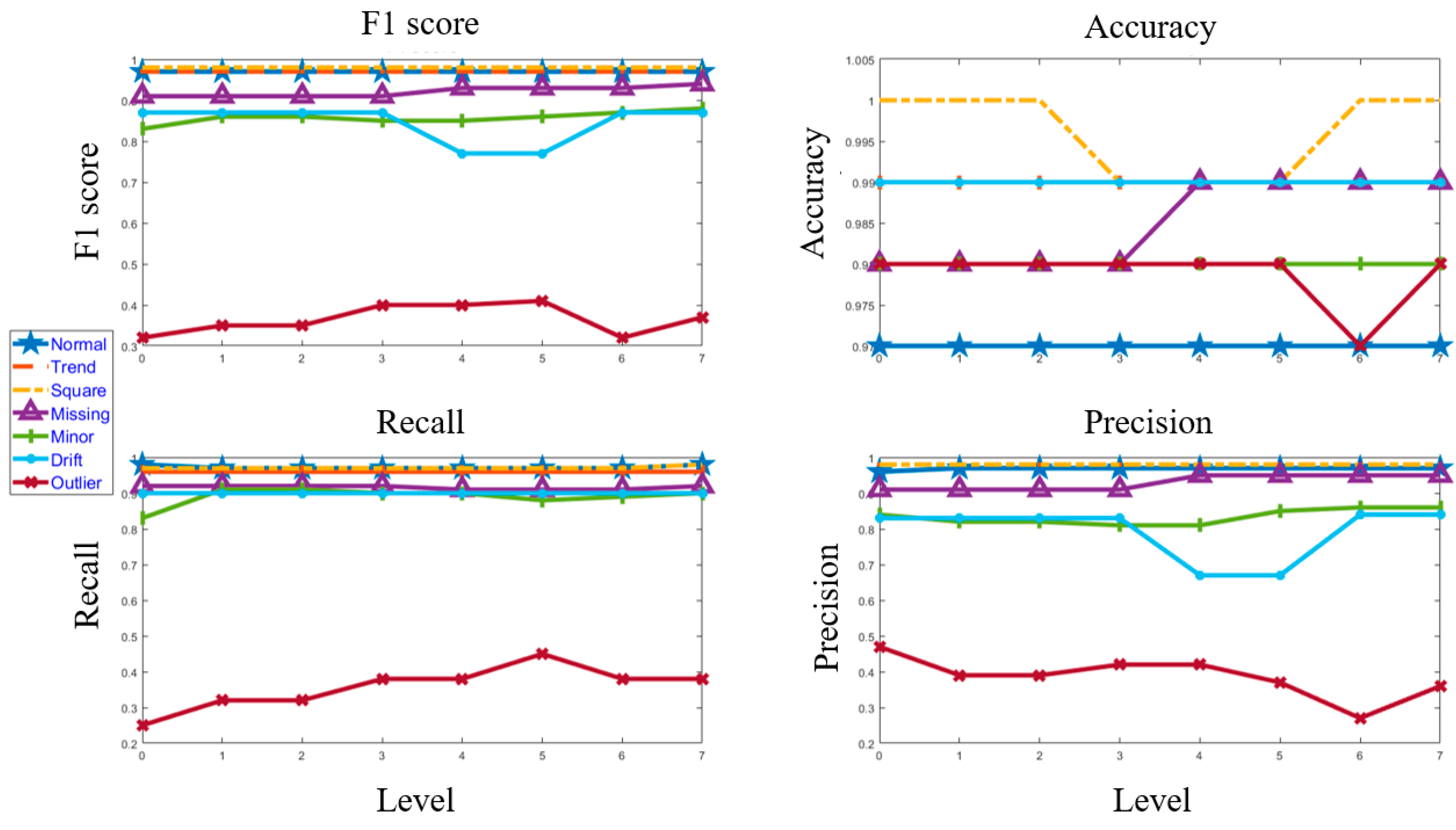 Sensors 23 03365 g015