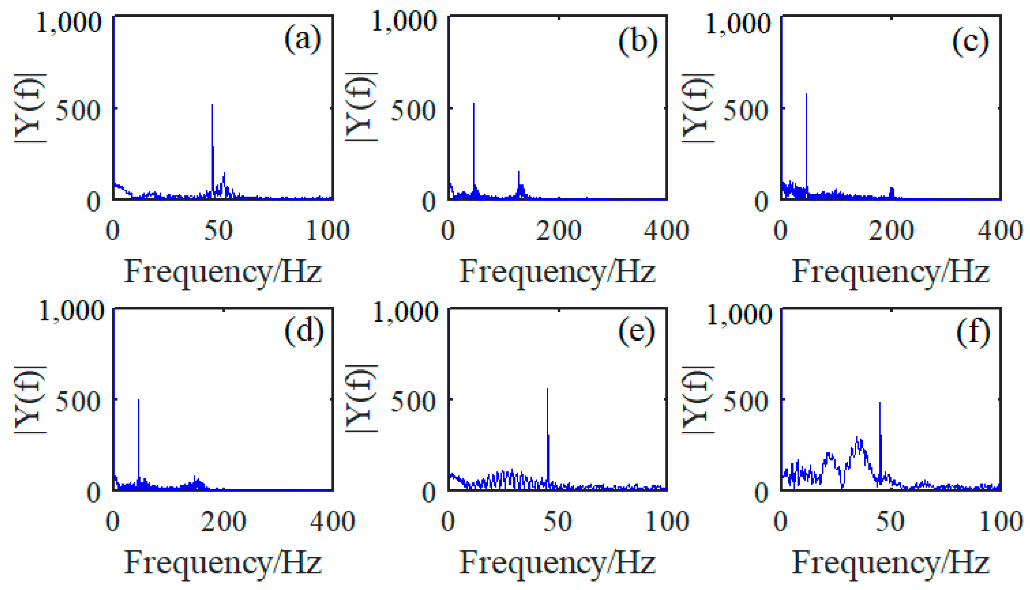 Sensors 23 03366 g003