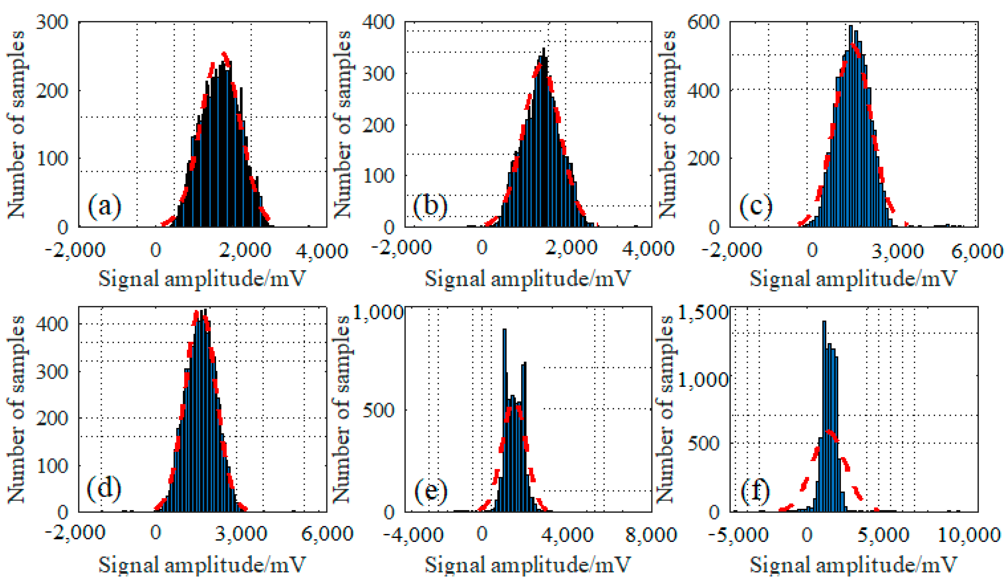 Sensors 23 03366 g005