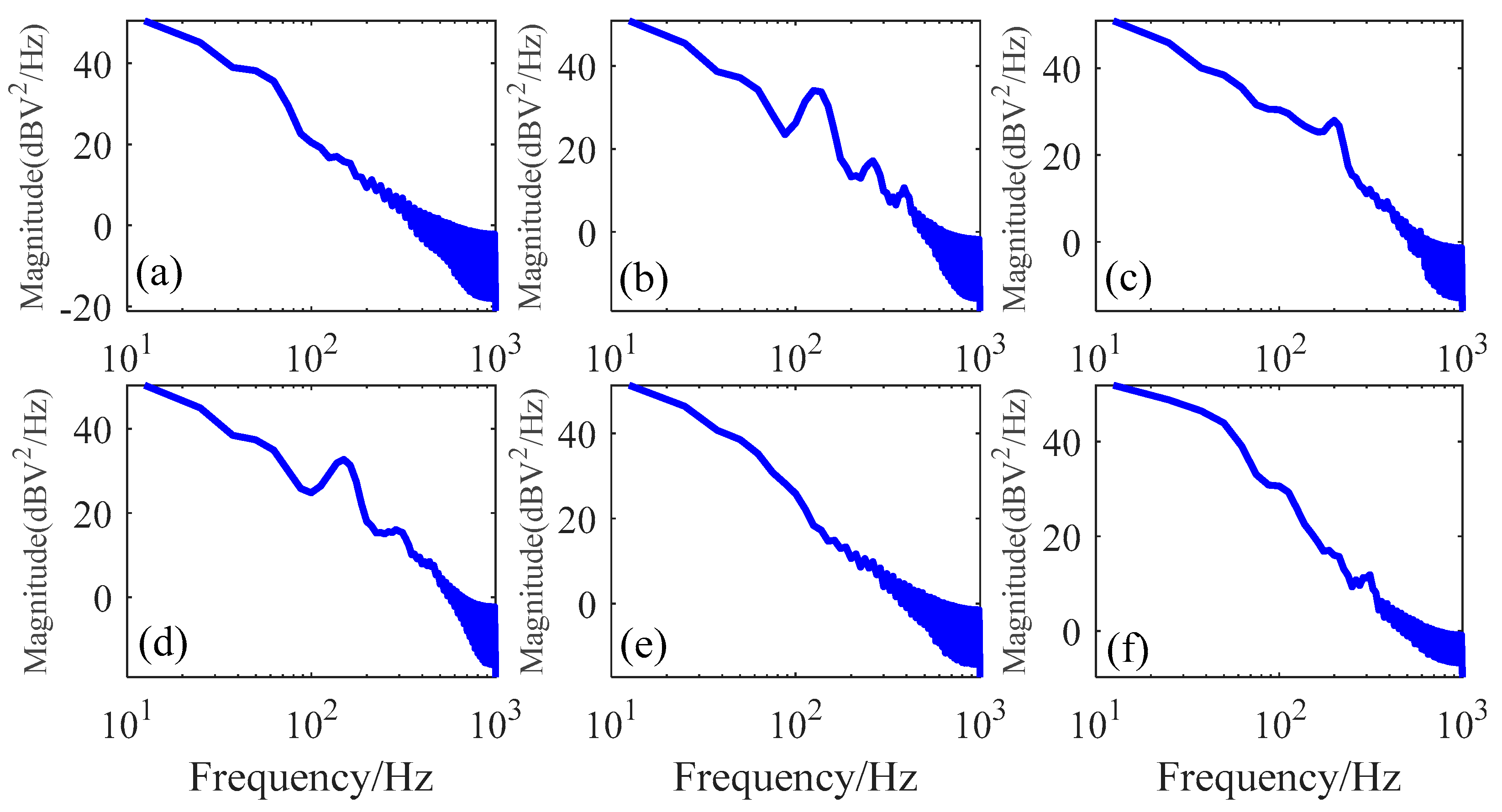 Sensors 23 03366 g007