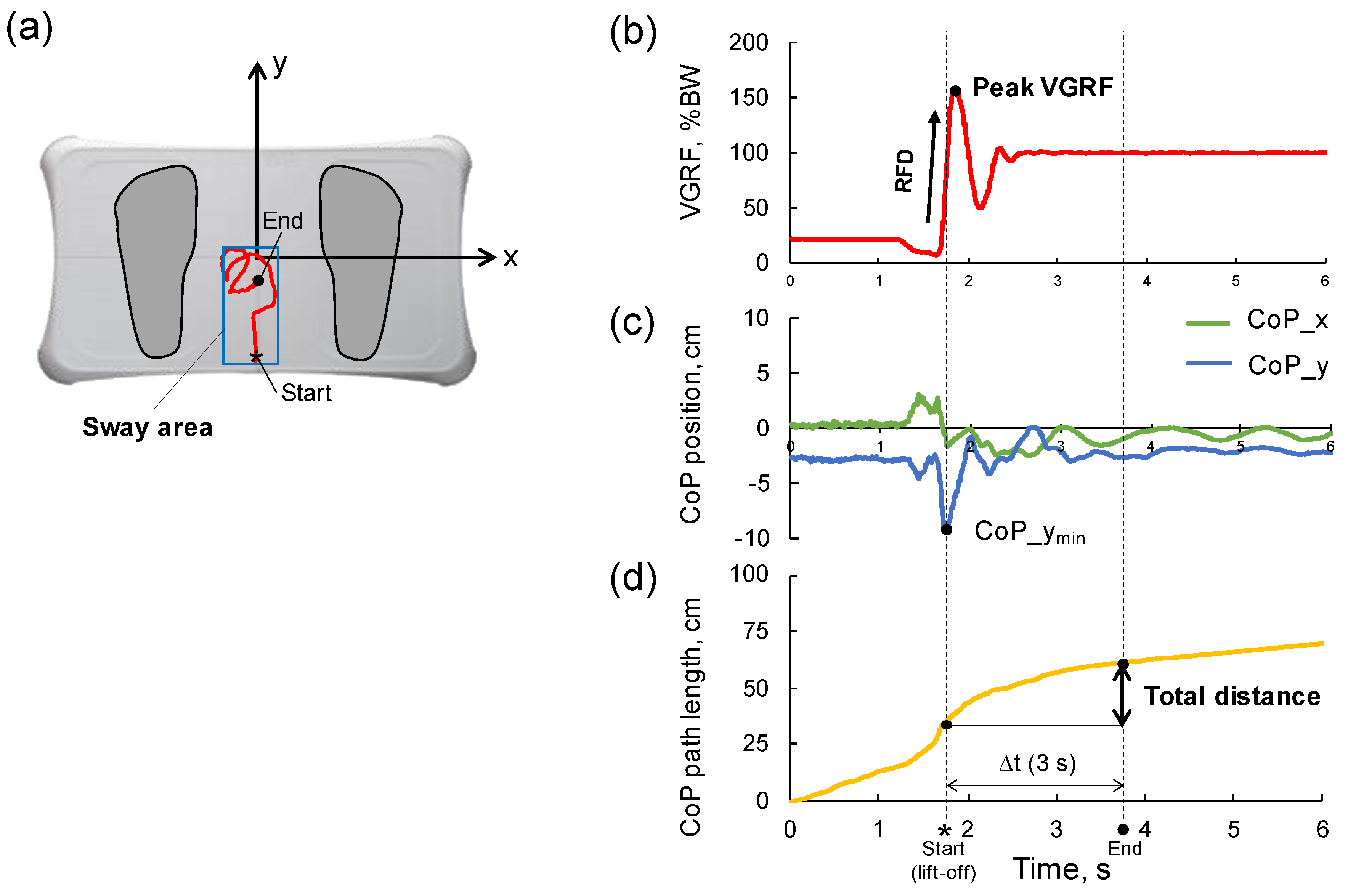 Zich verzetten tegen boog Aangenaam kennis te maken Sensors | Free Full-Text | Evaluation of Sit-to-Stand Movement in Older Adults with Locomotive Syndrome Using the Nintendo Wii Balance Board Zich verzetten tegen boog Aangenaam kennis te maken Sensors | Free Full-Text | Evaluation of Sit-to-Stand Movement in Older Adults with Locomotive Syndrome Using the Nintendo Wii Balance Board