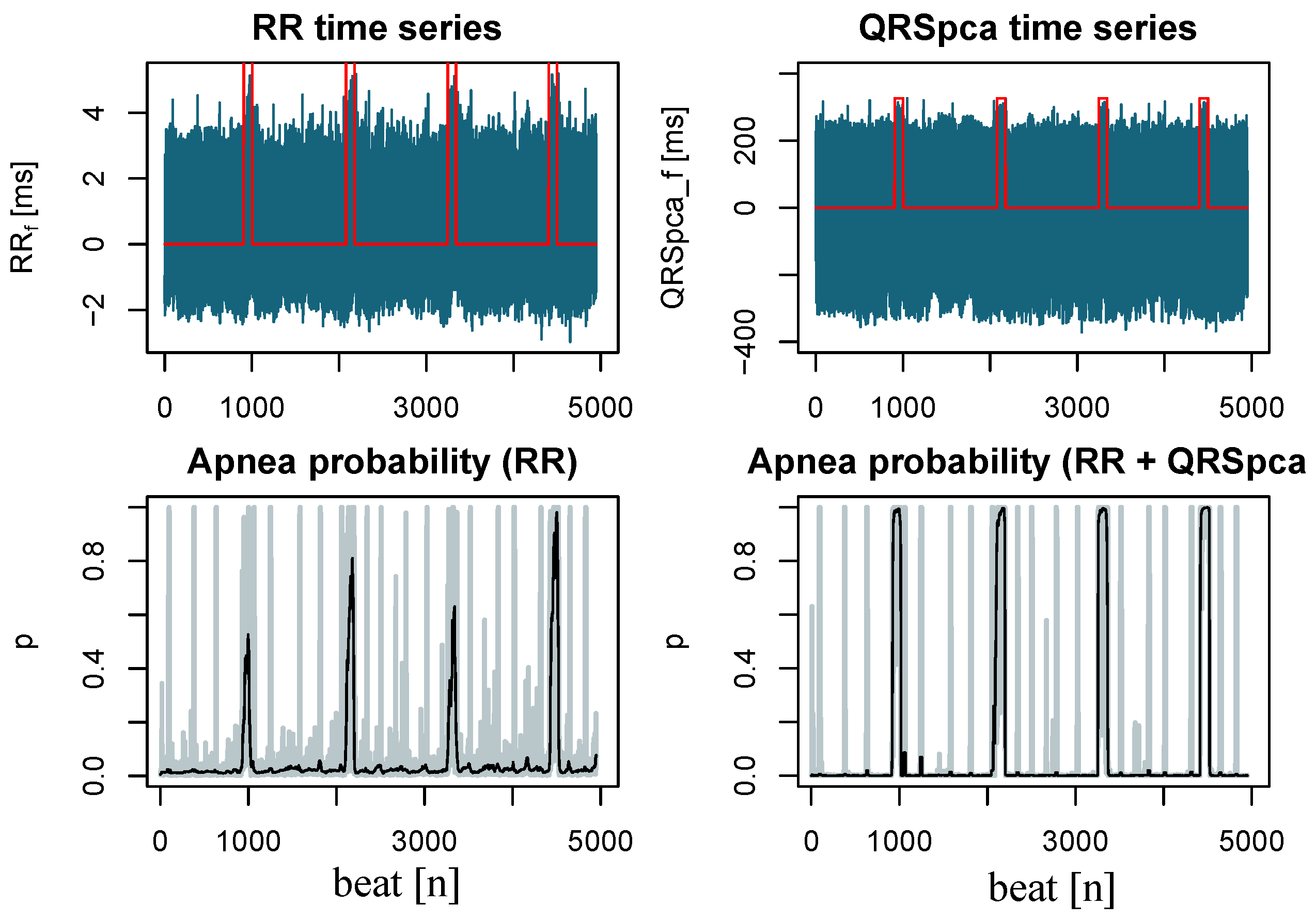 Sensors 23 03371 g003 Sensors 23 03371 g003