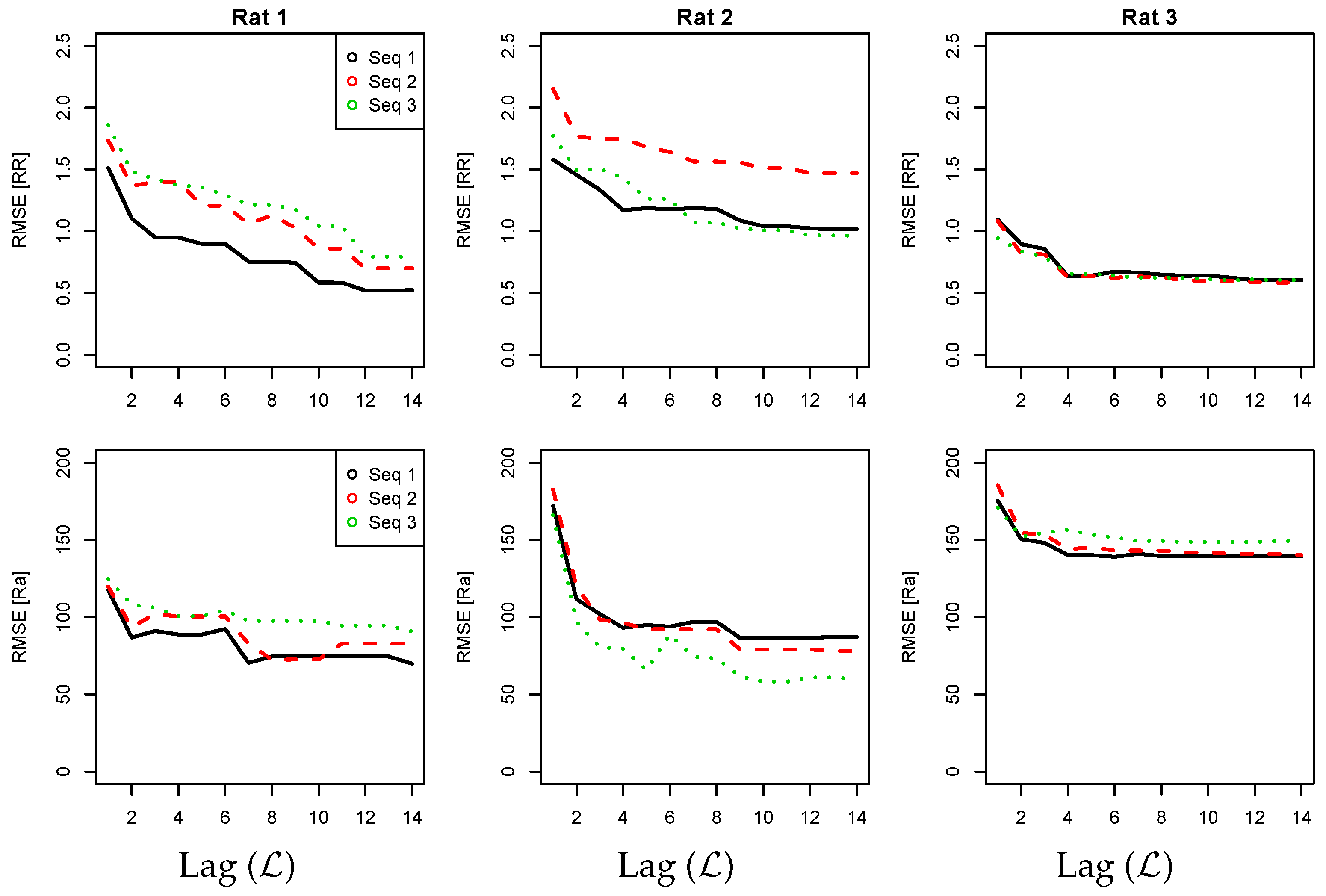 Sensors 23 03371 g005 Sensors 23 03371 g005