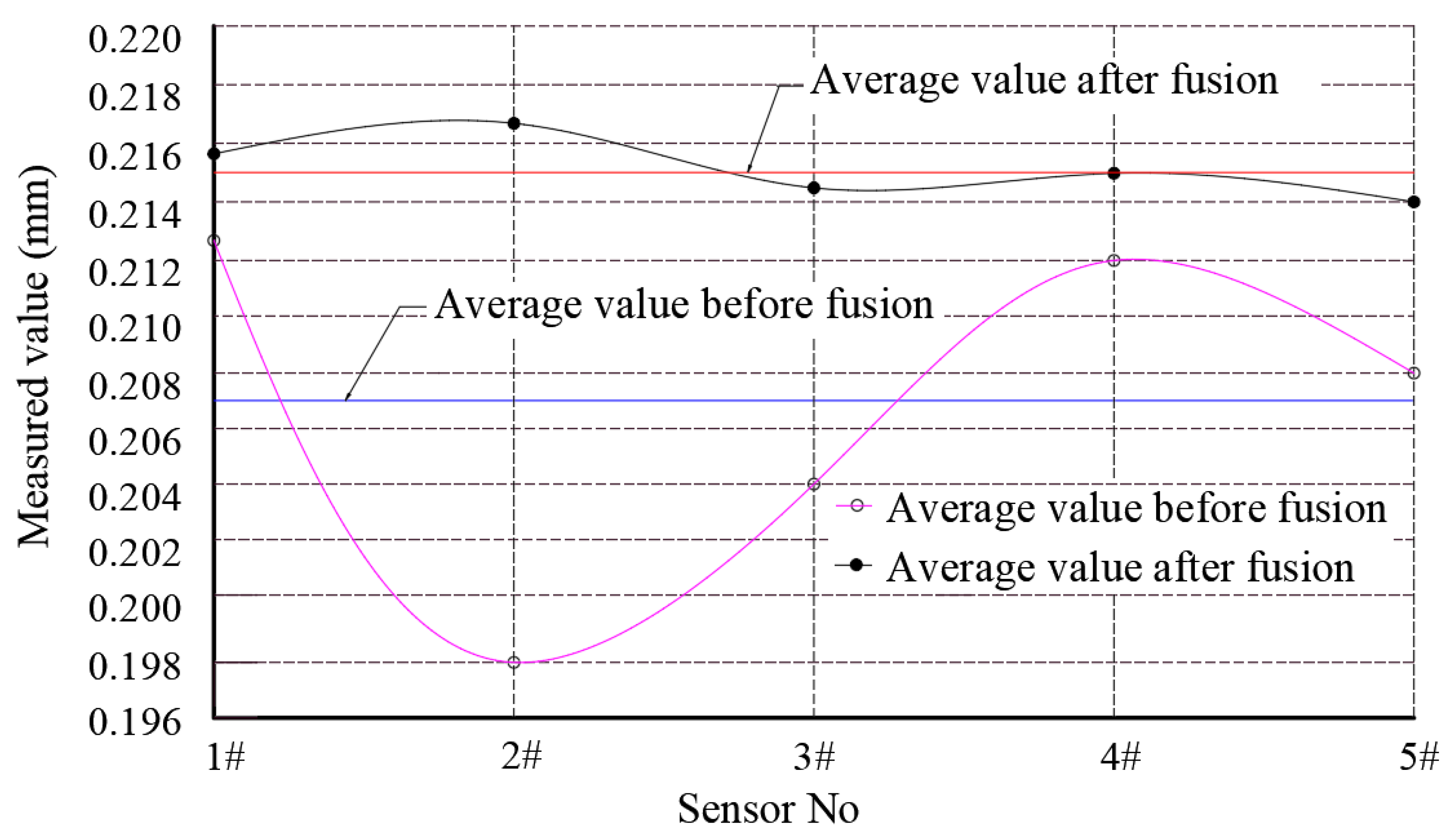 Sensors 23 03373 g003 Sensors 23 03373 g003