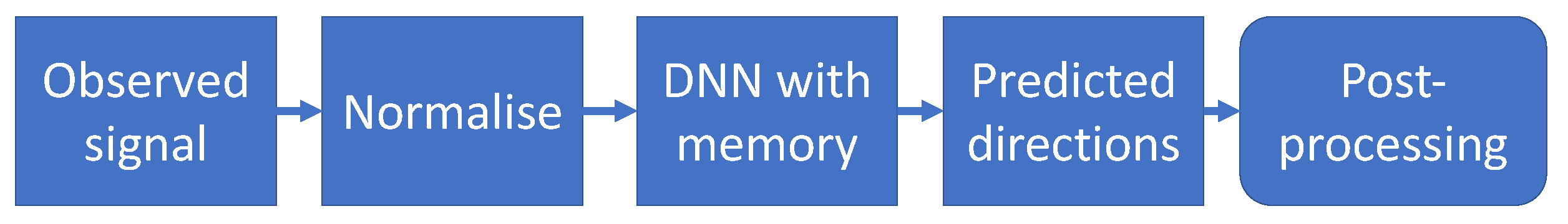 Sensors 23 03375 g002 Sensors 23 03375 g002