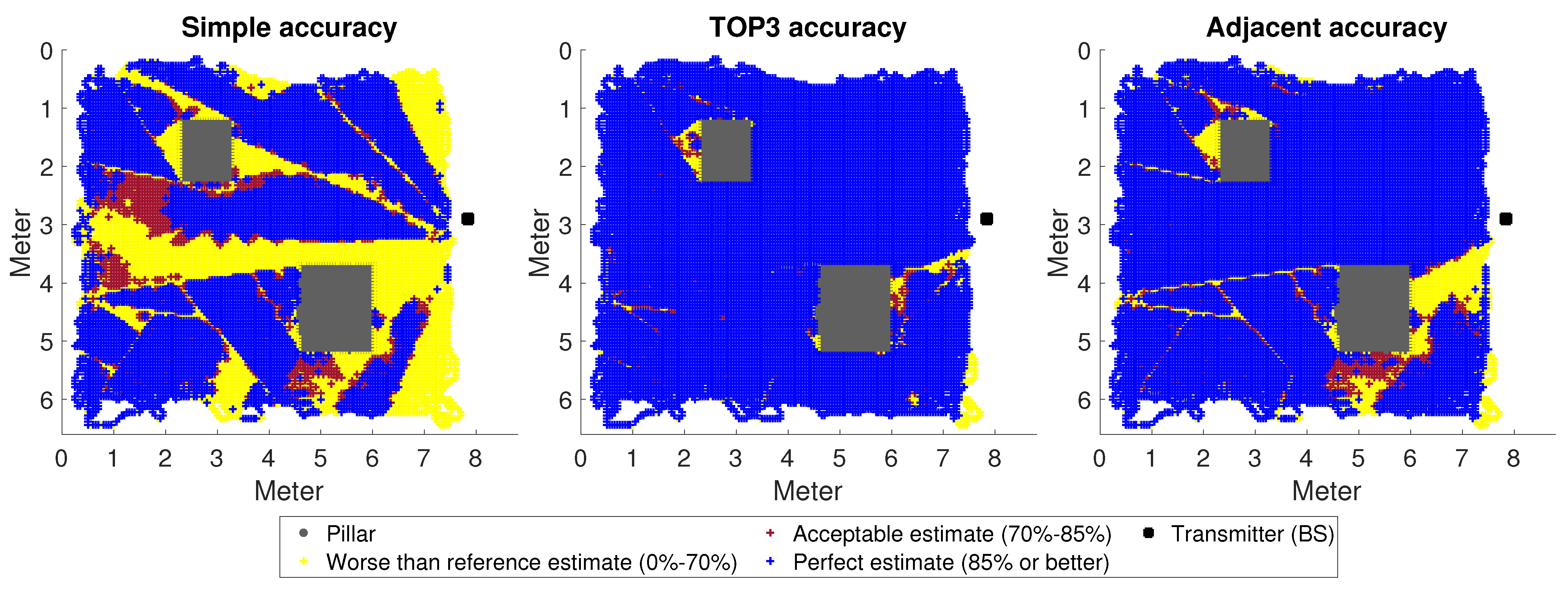 Sensors 23 03375 g005 Sensors 23 03375 g005