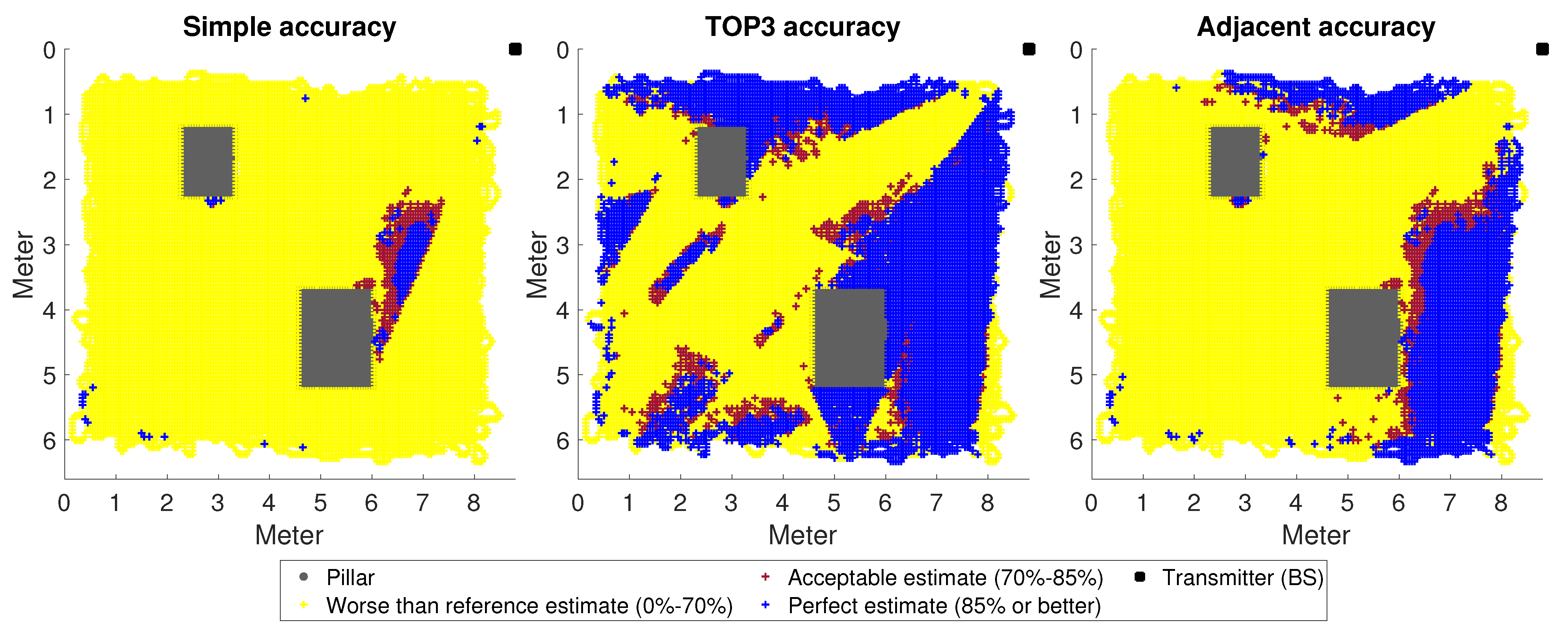 Sensors 23 03375 g006 Sensors 23 03375 g006
