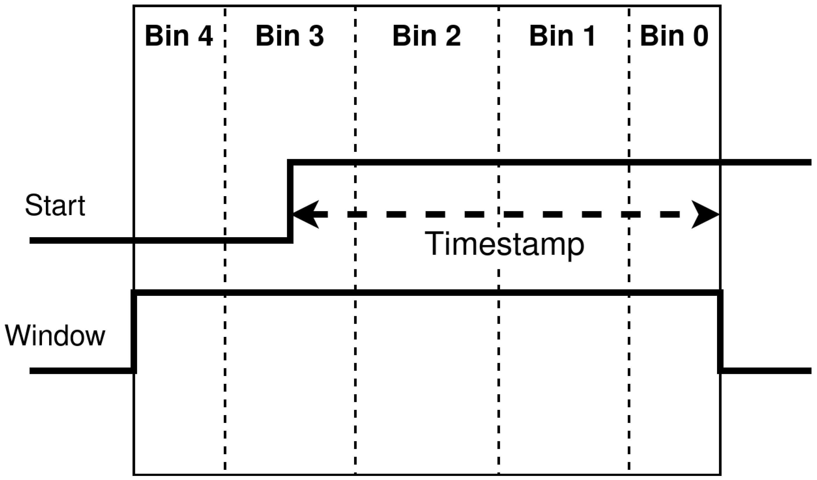 Sensors 23 03376 g004
