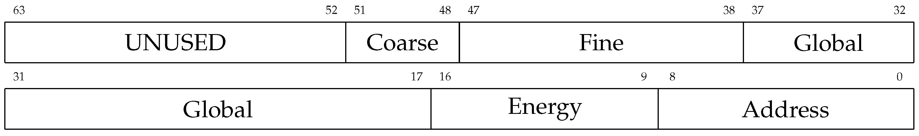 Sensors 23 03376 g005