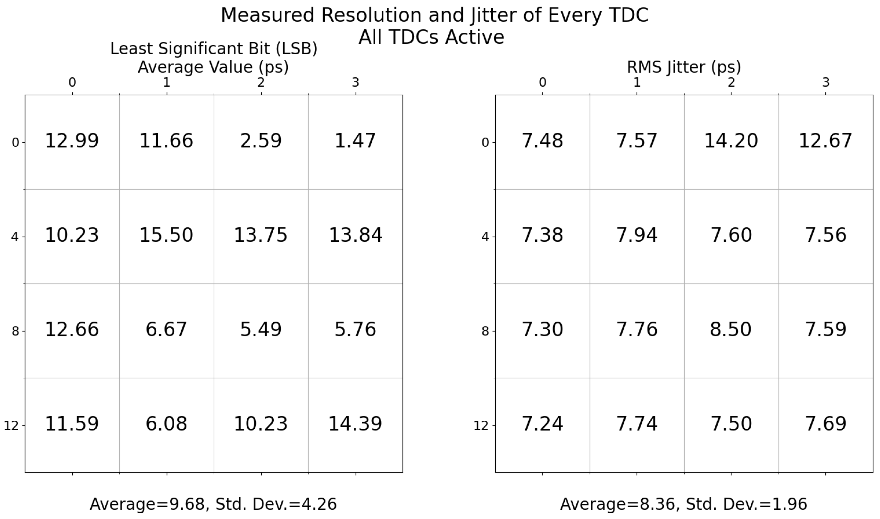 Sensors 23 03376 g015