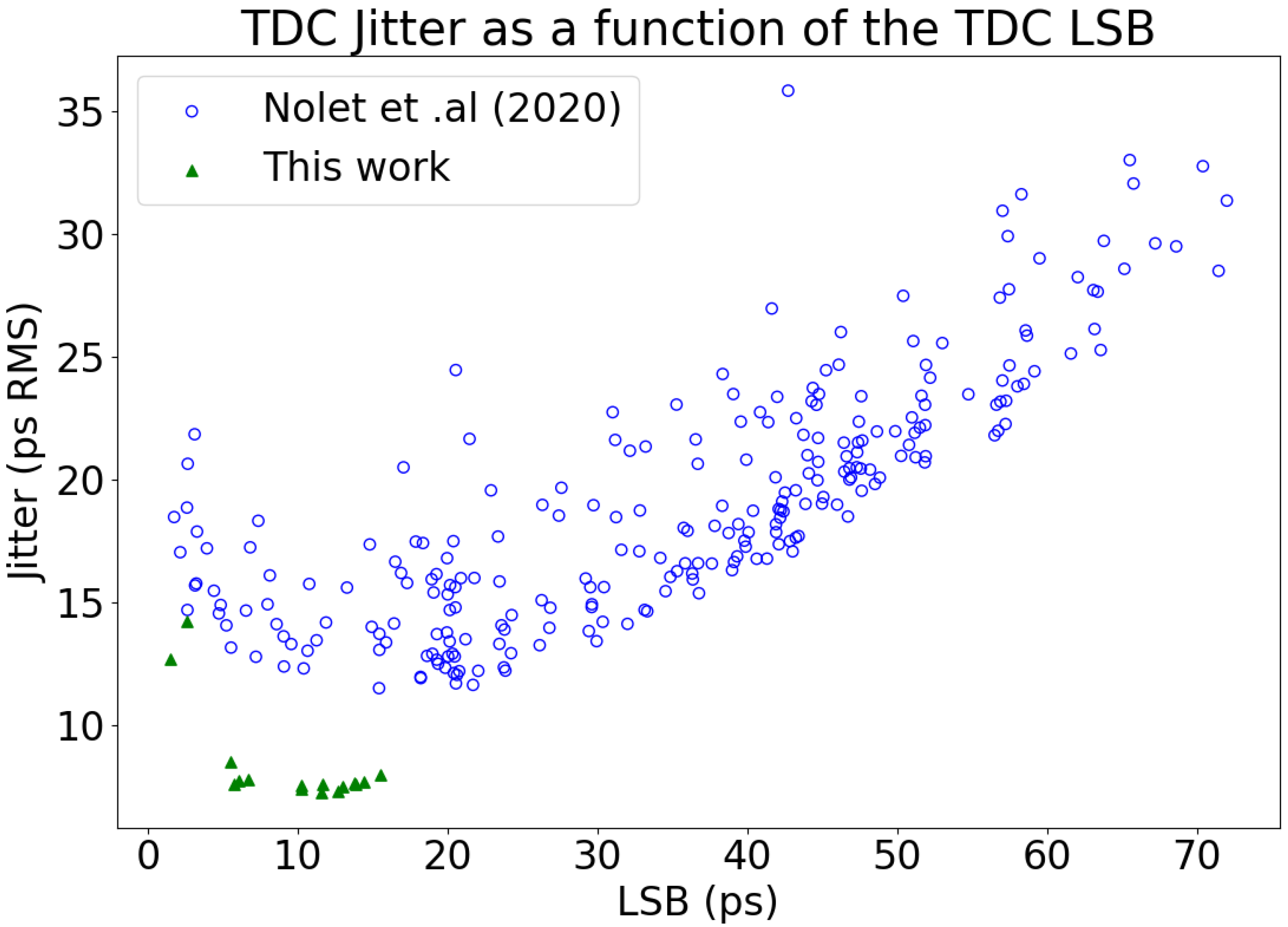 Sensors Free FullText Towards a MultiPixel PhotontoDigital