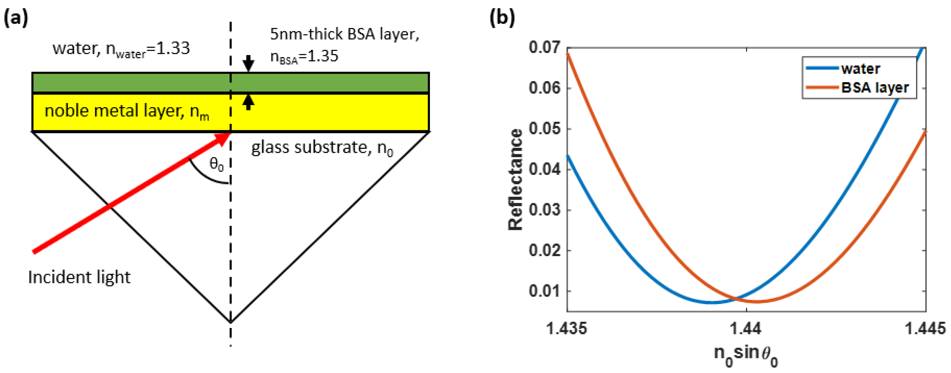 Sensors 23 03377 g001