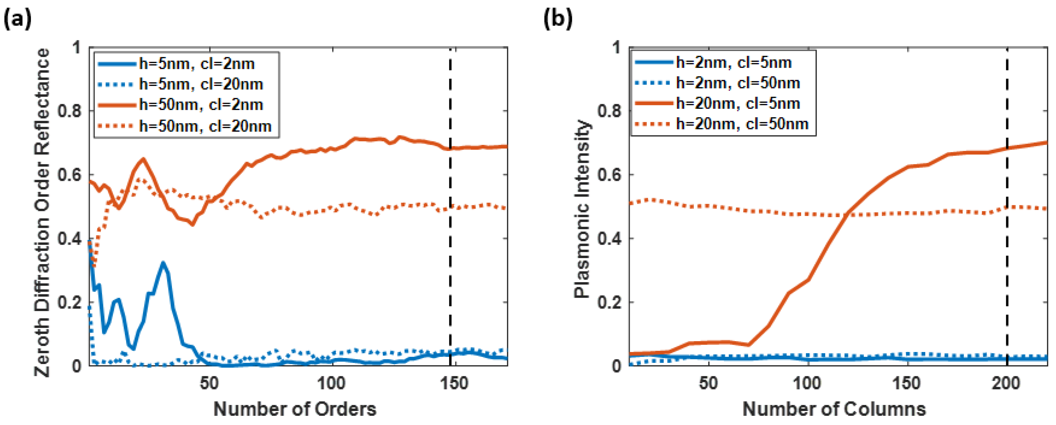 Sensors 23 03377 g006