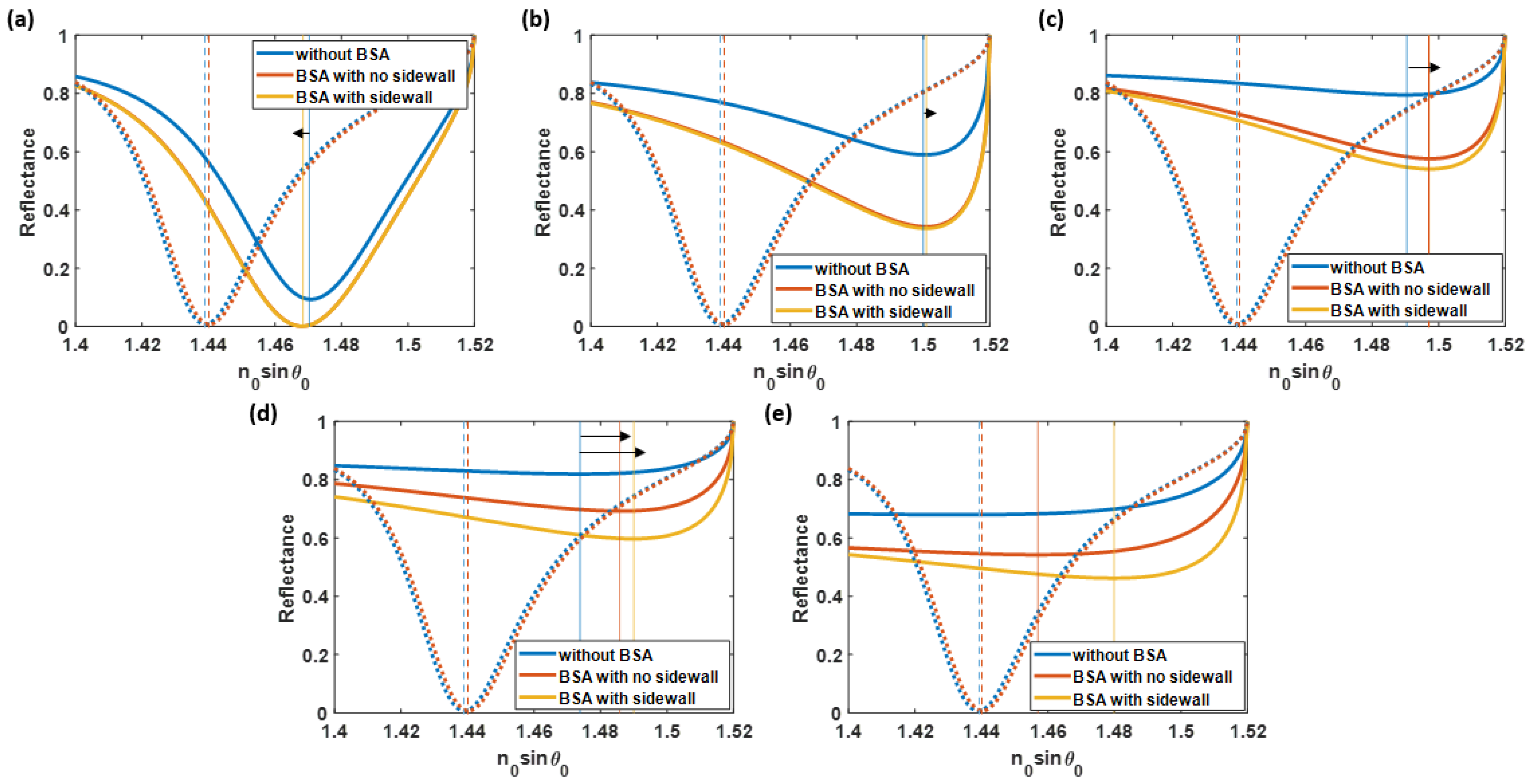Sensors 23 03377 g009