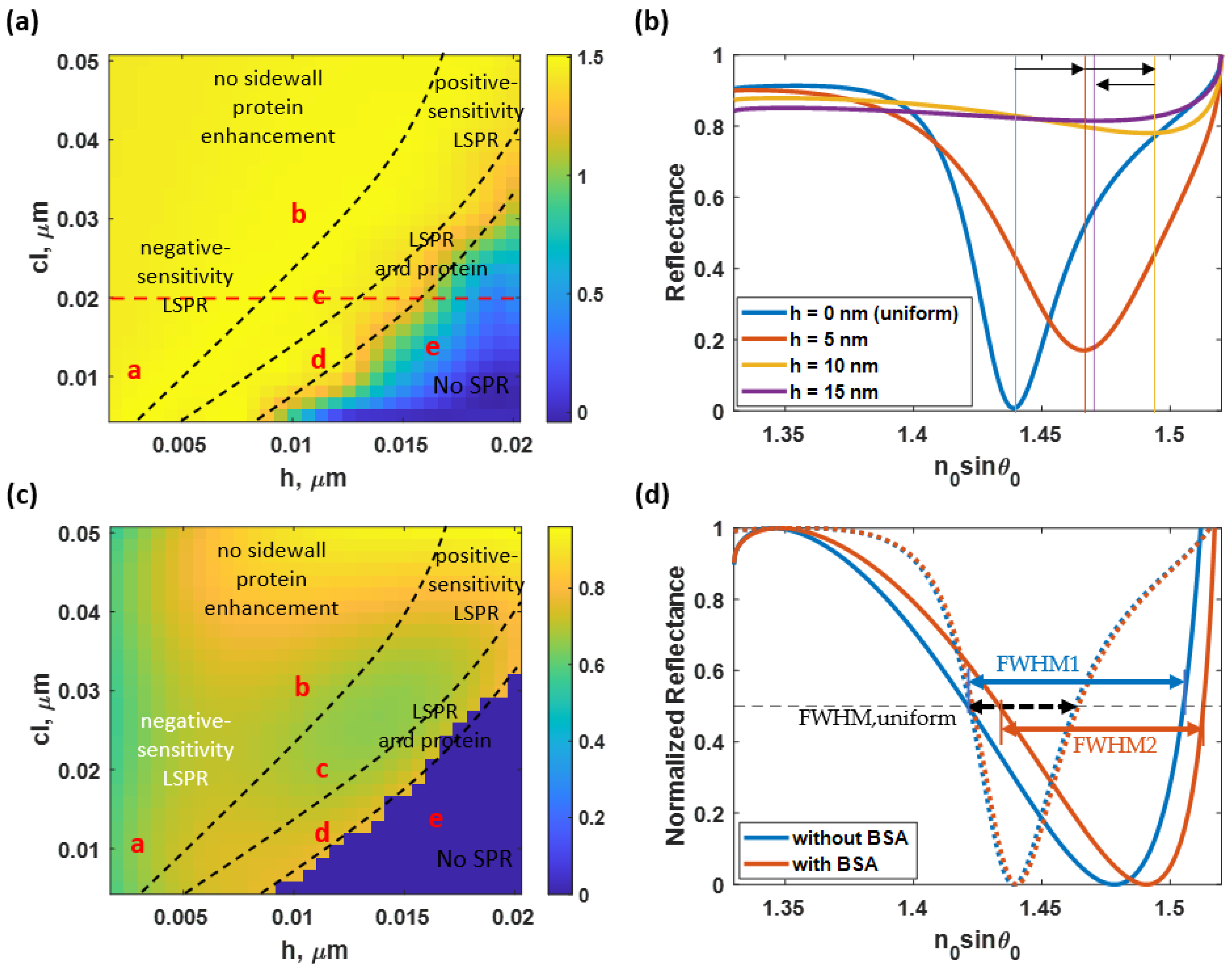 Sensors 23 03377 g010
