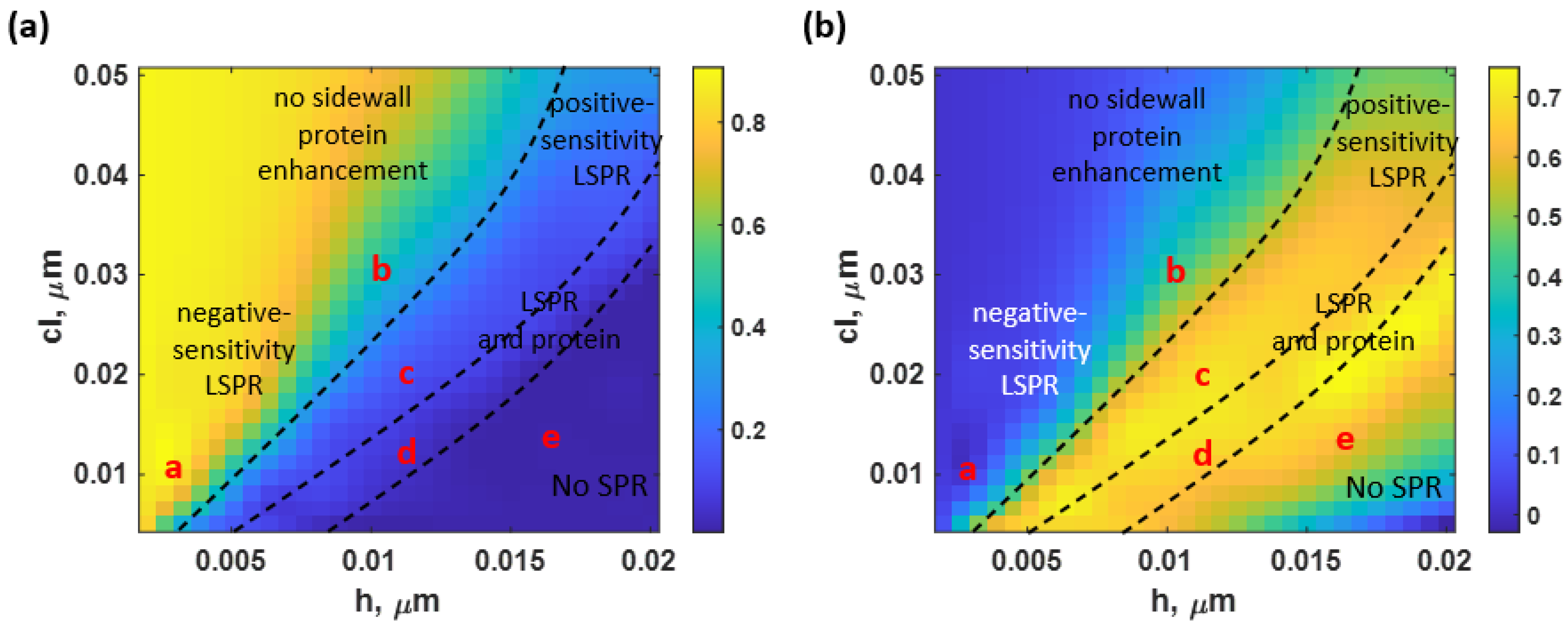 Sensors 23 03377 g011
