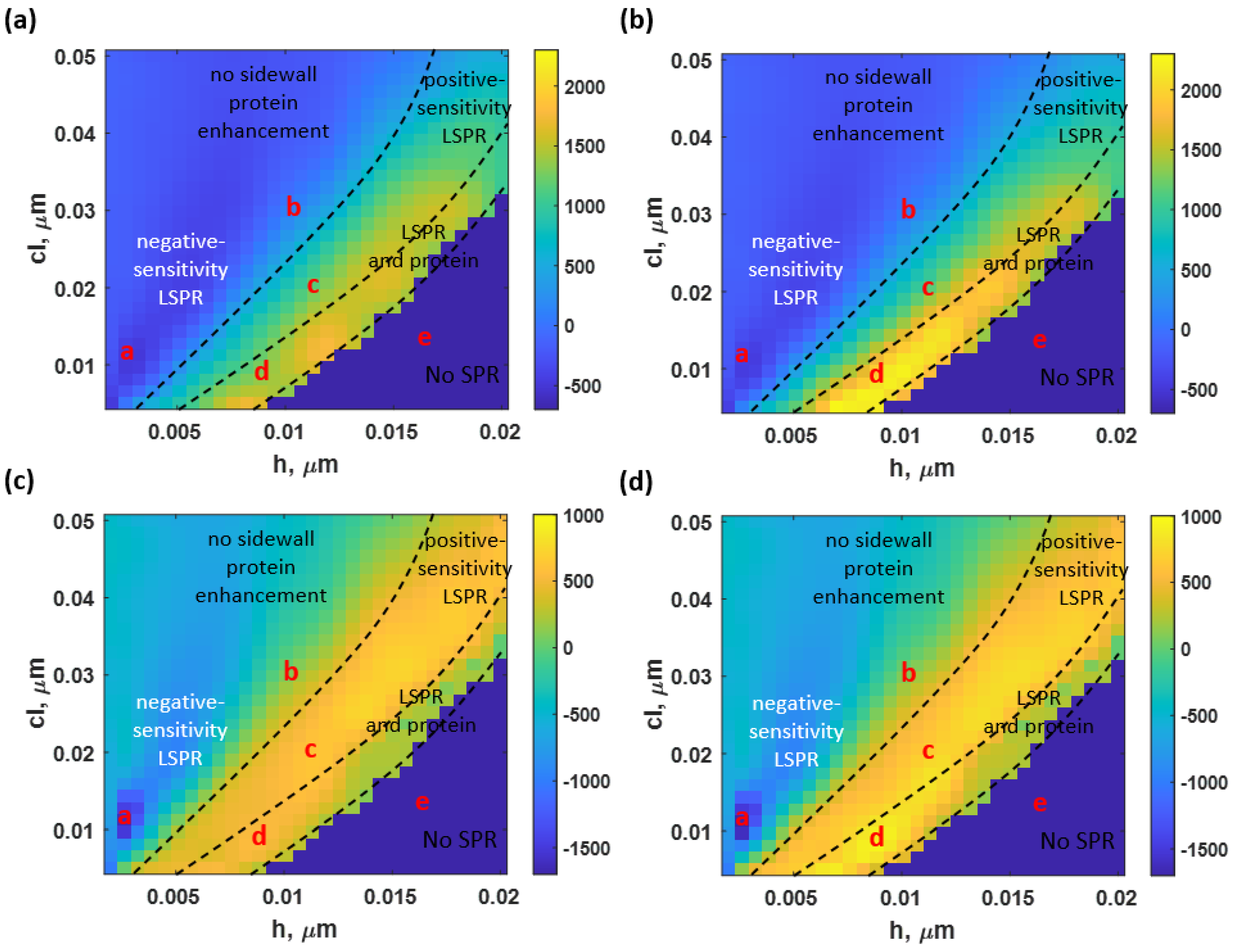 Sensors 23 03377 g012