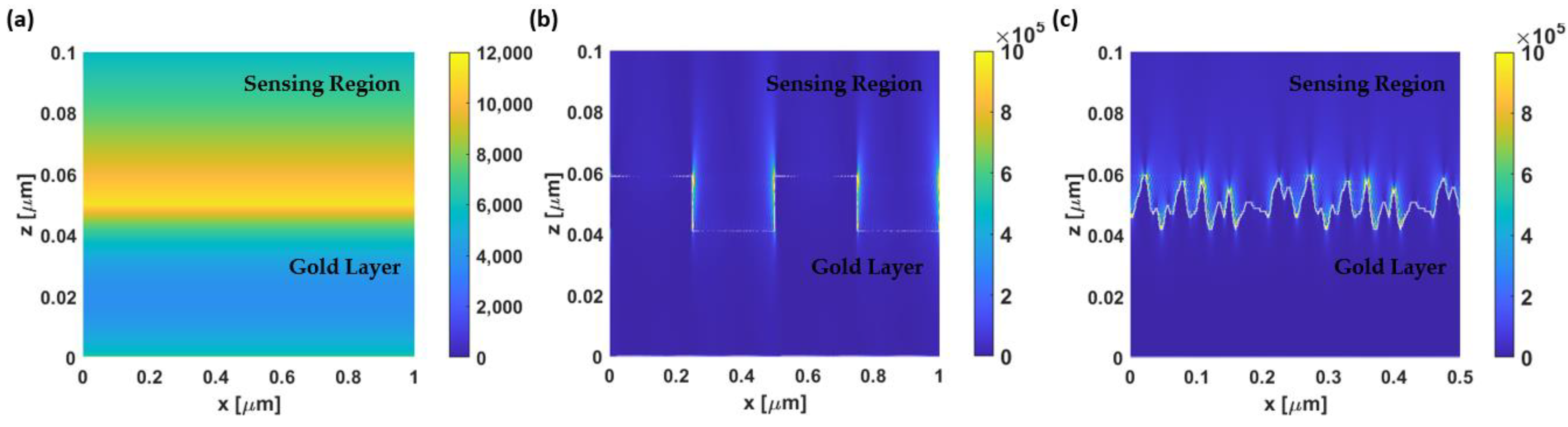 Sensors 23 03377 g015