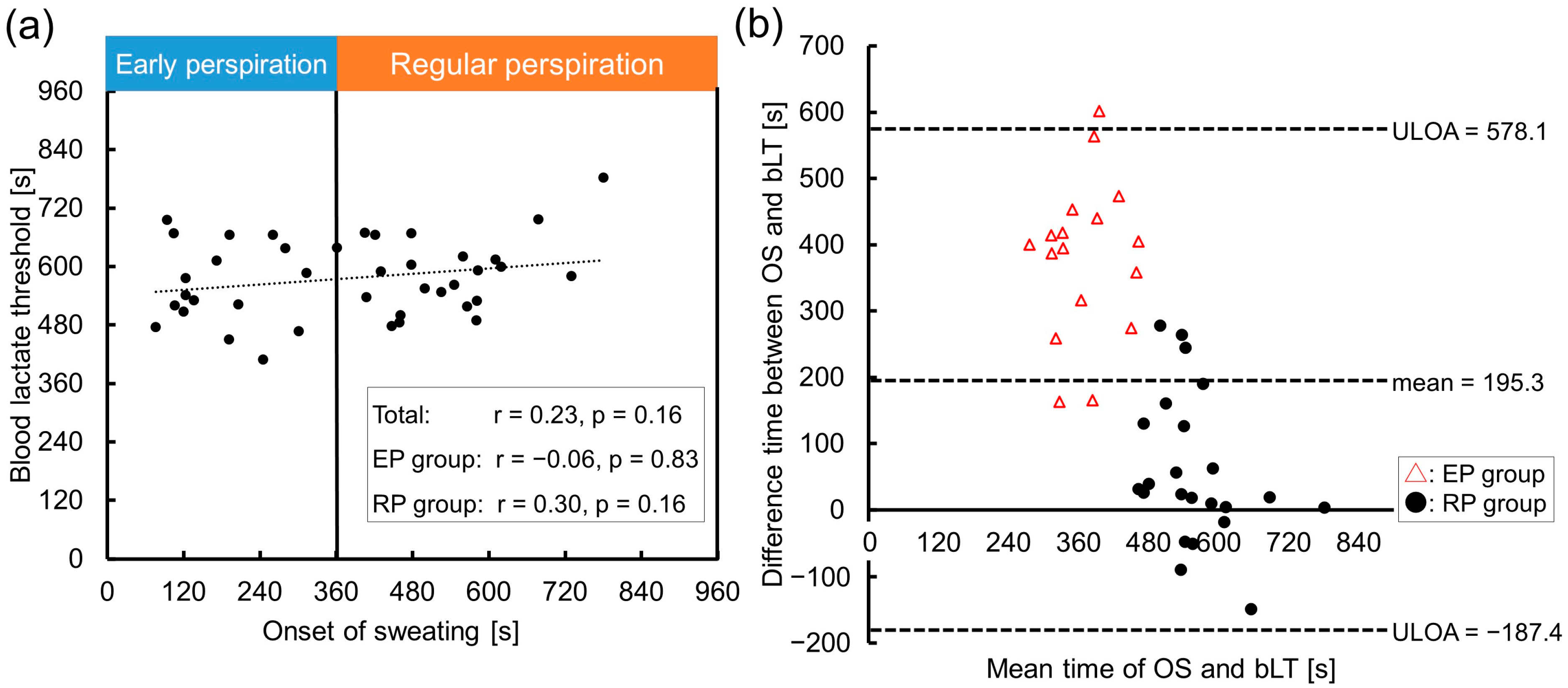 Sensors 23 03378 g003 Sensors 23 03378 g003