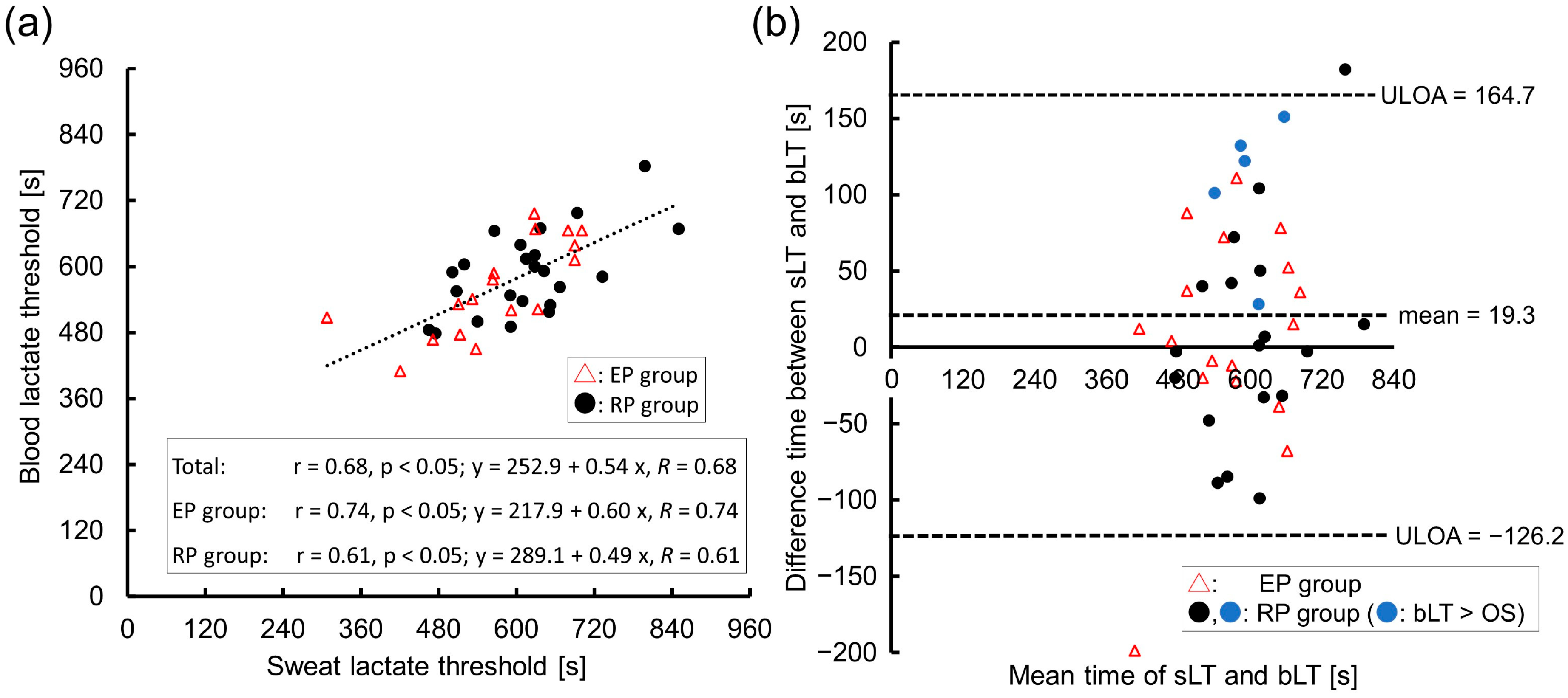 Sensors 23 03378 g004 Sensors 23 03378 g004
