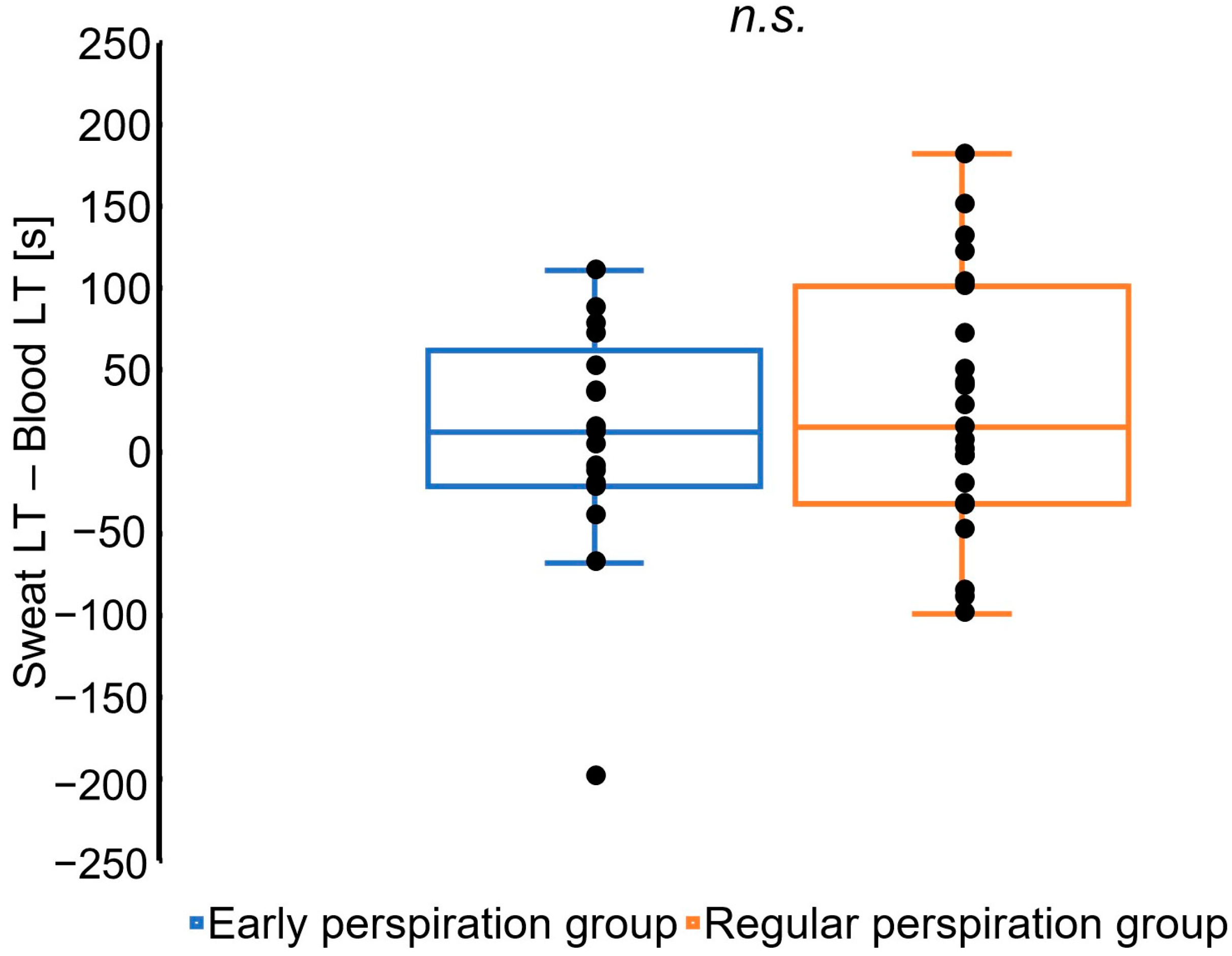 Sensors 23 03378 g005 Sensors 23 03378 g005