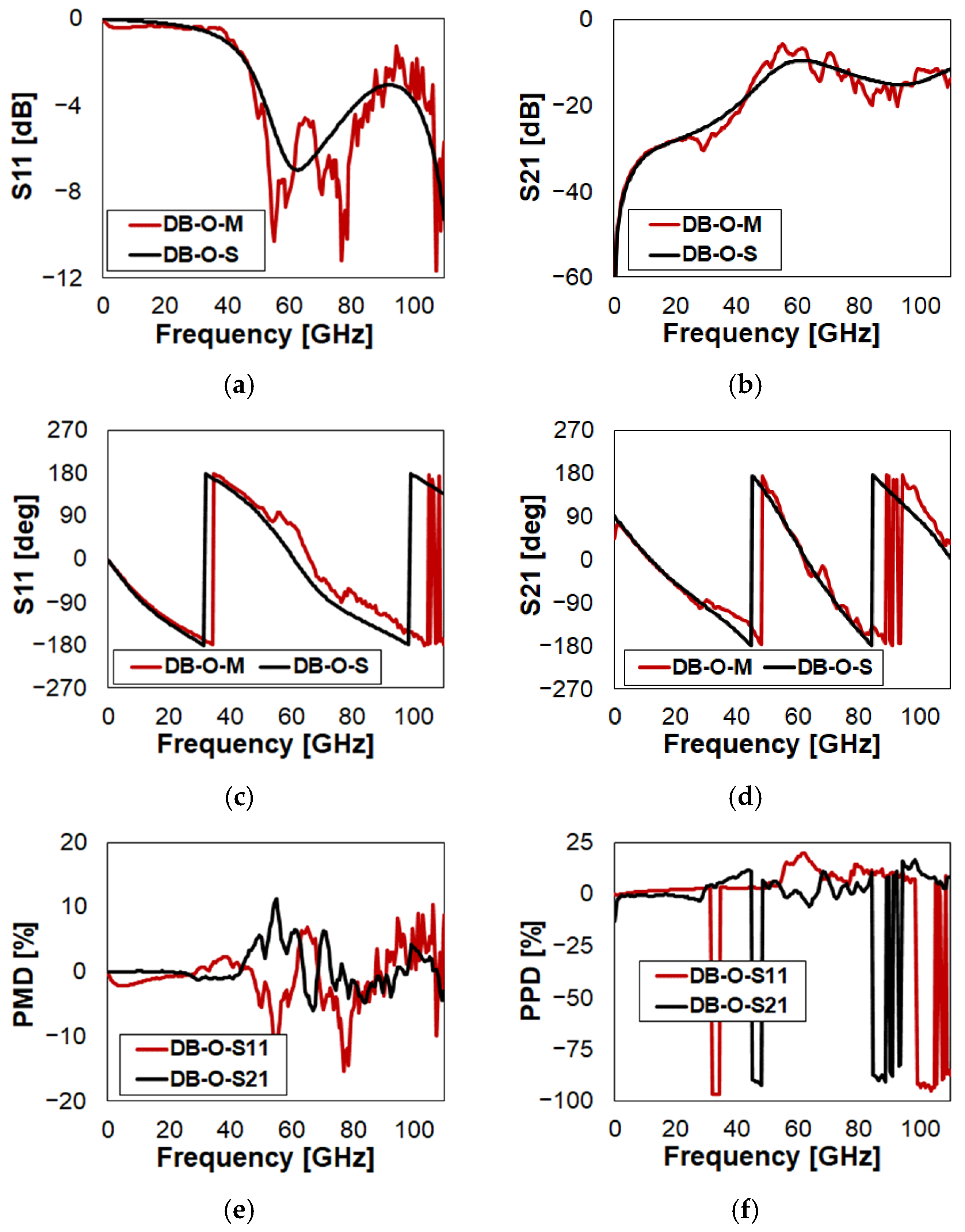 Sensors 23 03380 g006 Sensors 23 03380 g006
