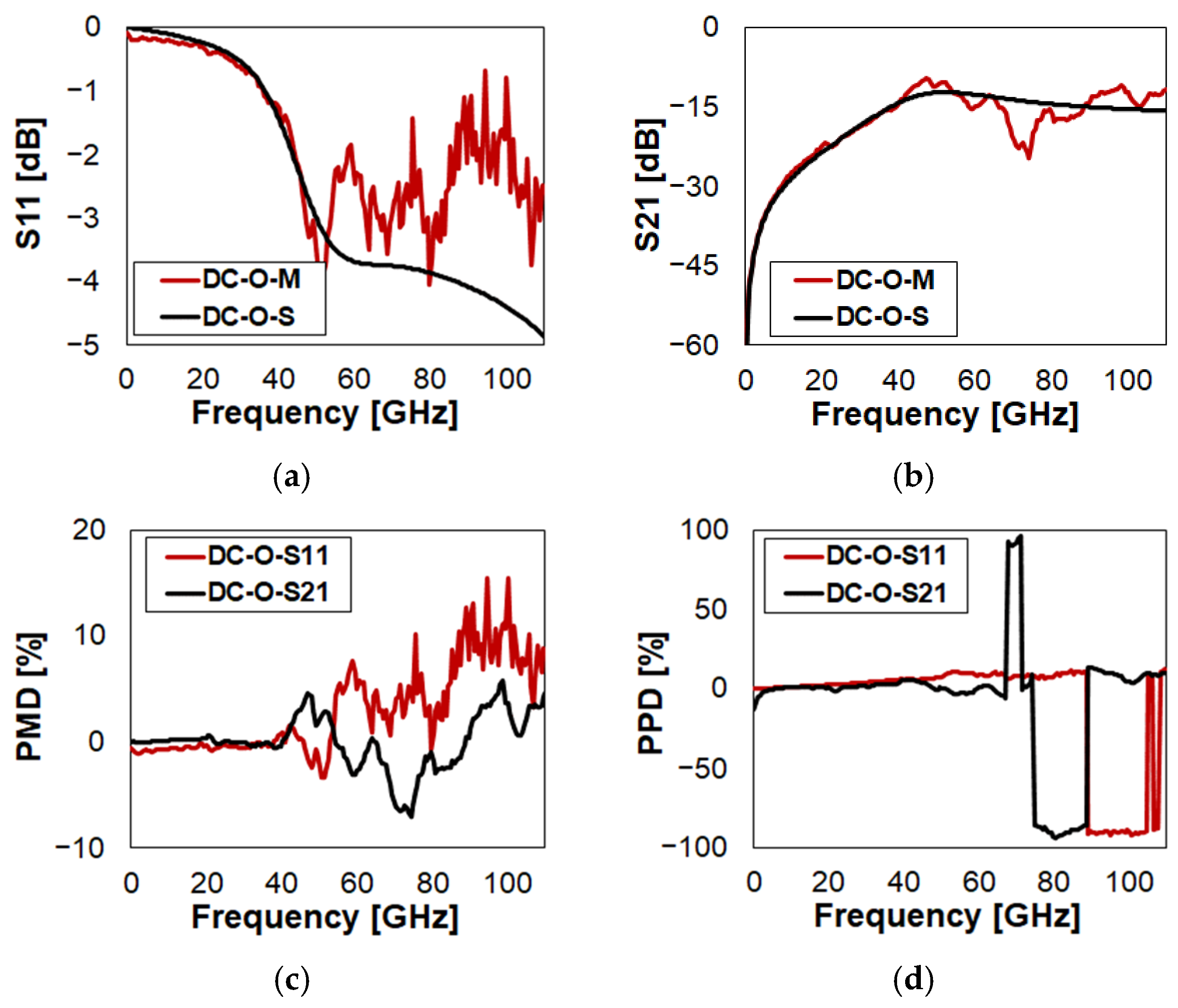 Sensors 23 03380 g008 Sensors 23 03380 g008
