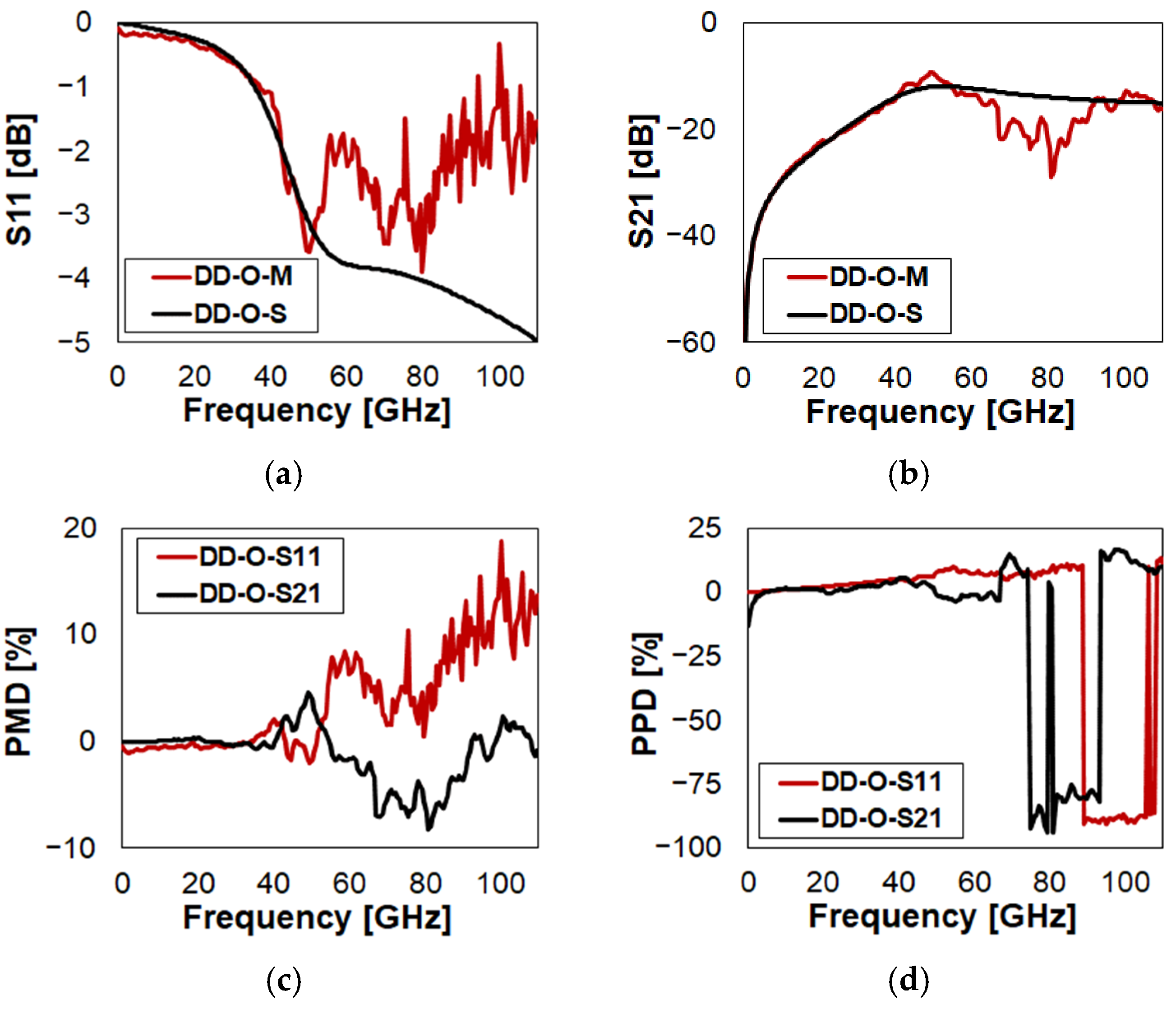 Sensors 23 03380 g010 Sensors 23 03380 g010