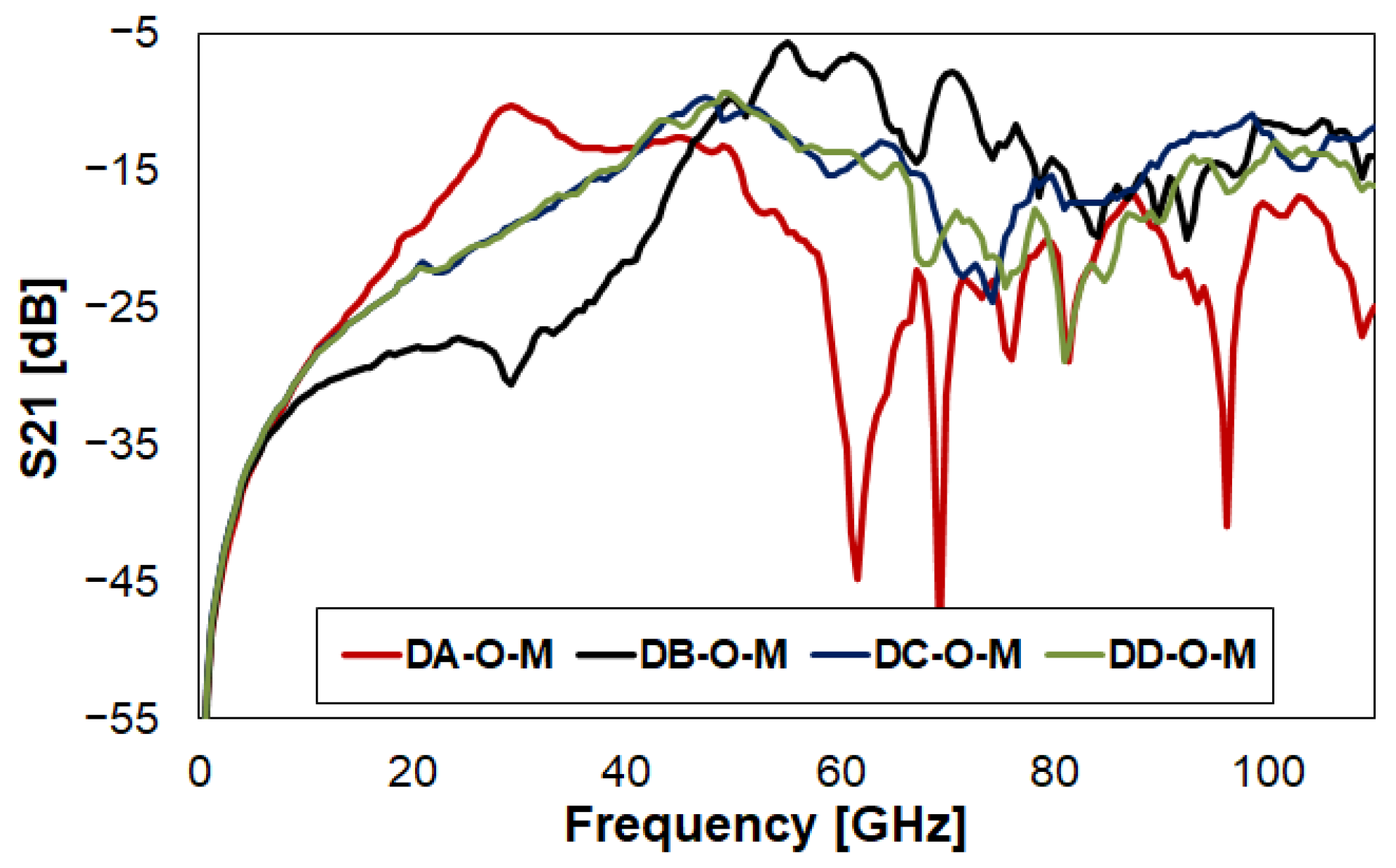 Sensors 23 03380 g012 Sensors 23 03380 g012