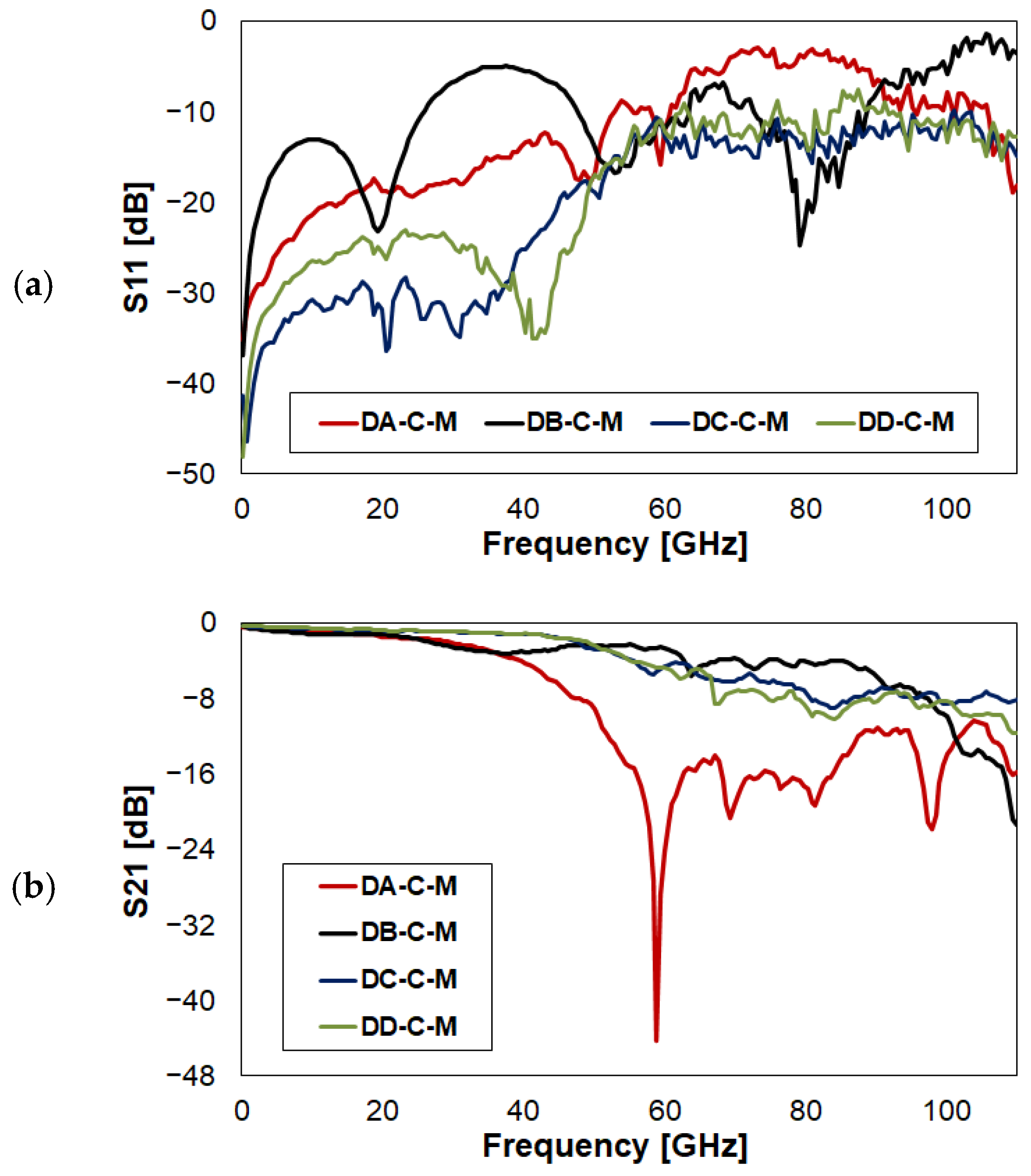 Sensors 23 03380 g013 Sensors 23 03380 g013