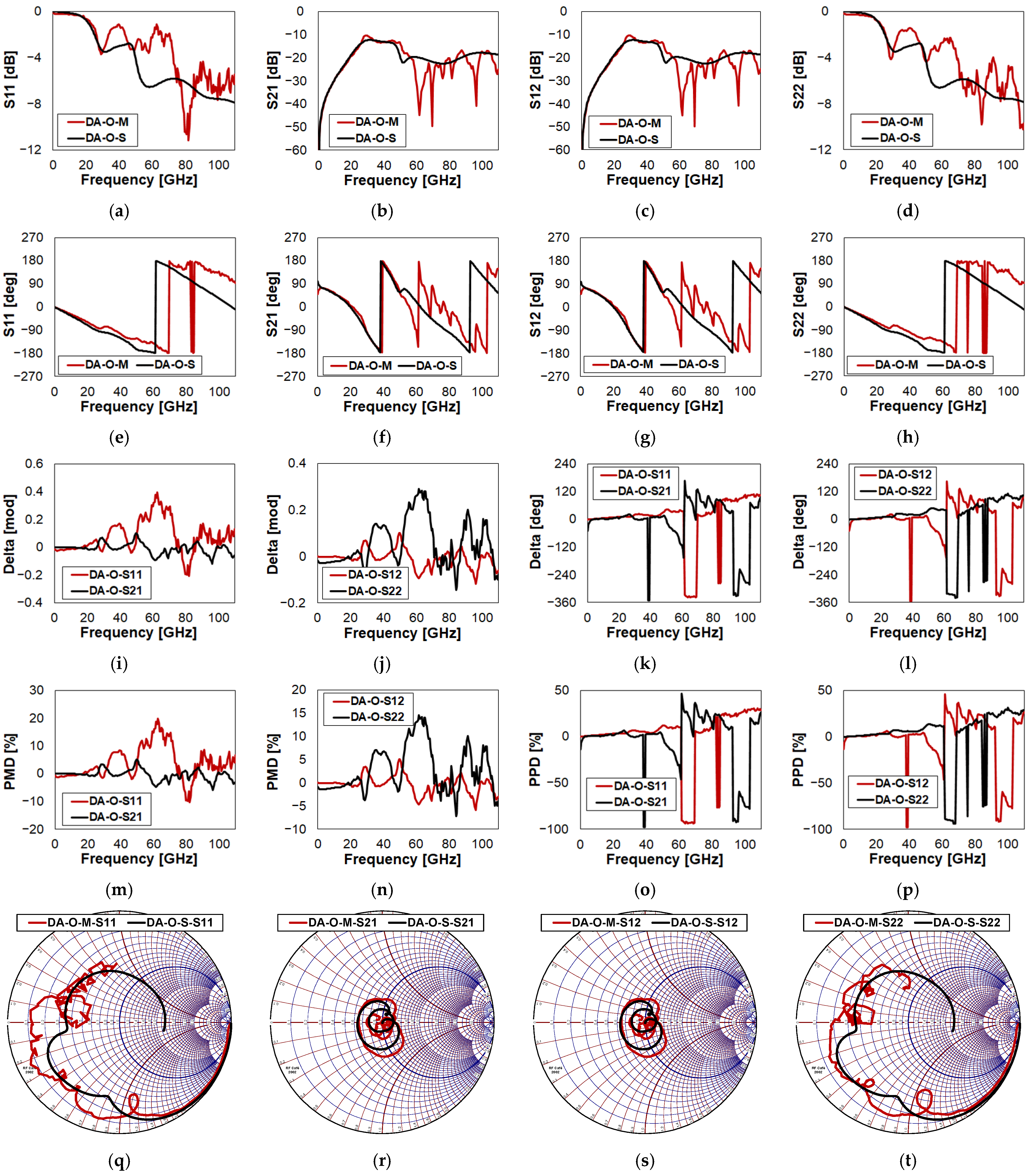 Sensors 23 03380 g0a1 Sensors 23 03380 g0a1
