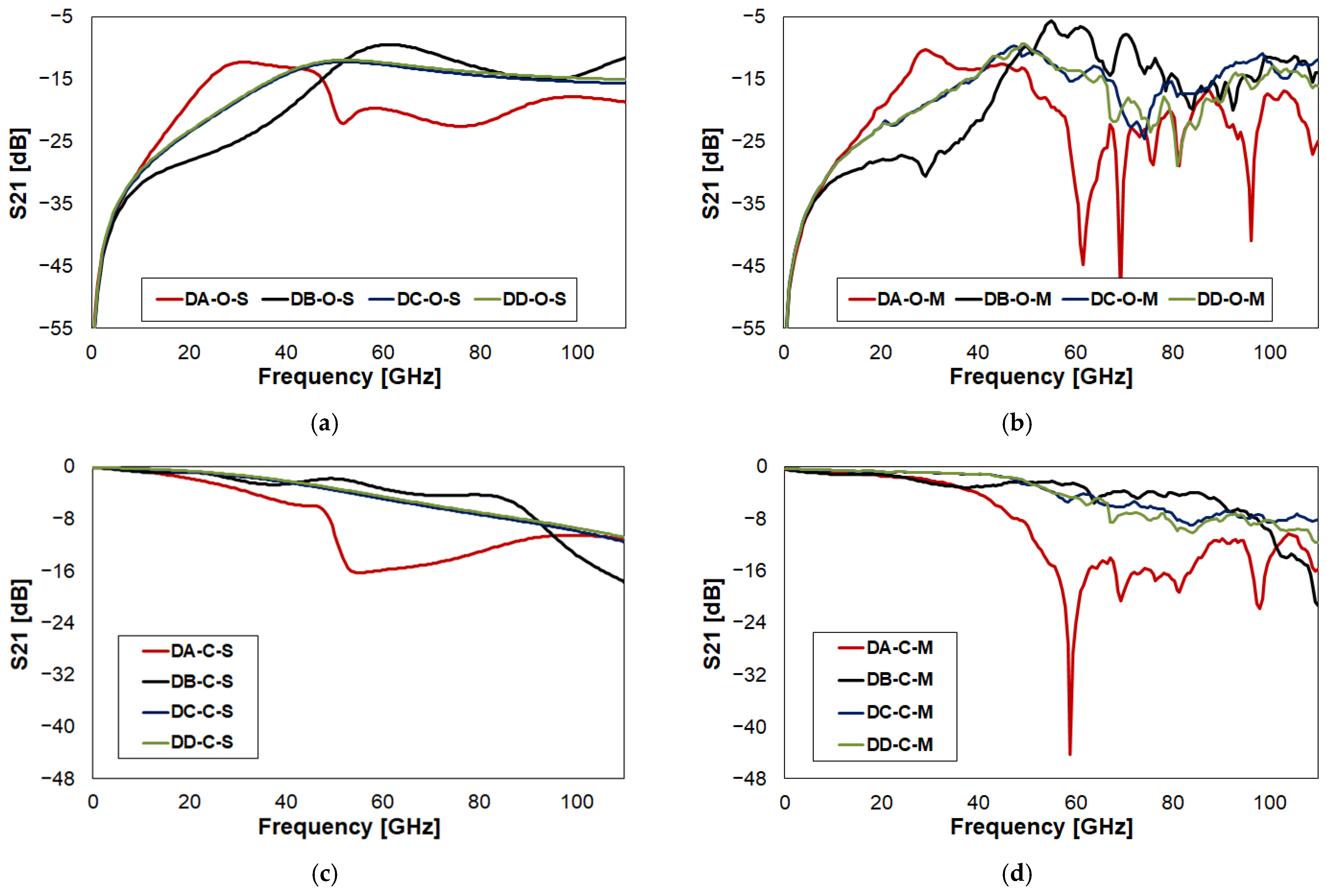 Sensors 23 03380 g0a10 Sensors 23 03380 g0a10