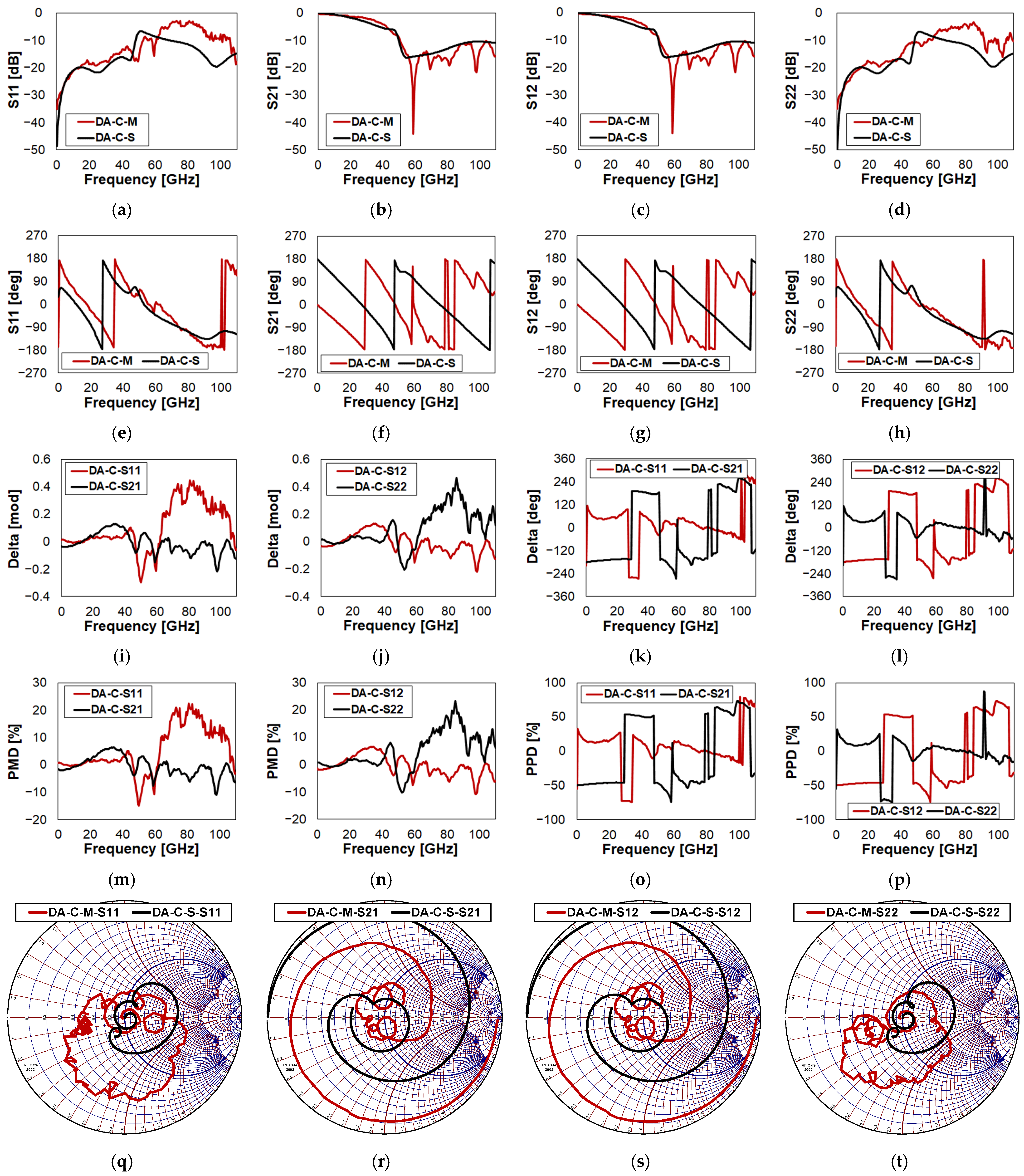 Sensors 23 03380 g0a2 Sensors 23 03380 g0a2