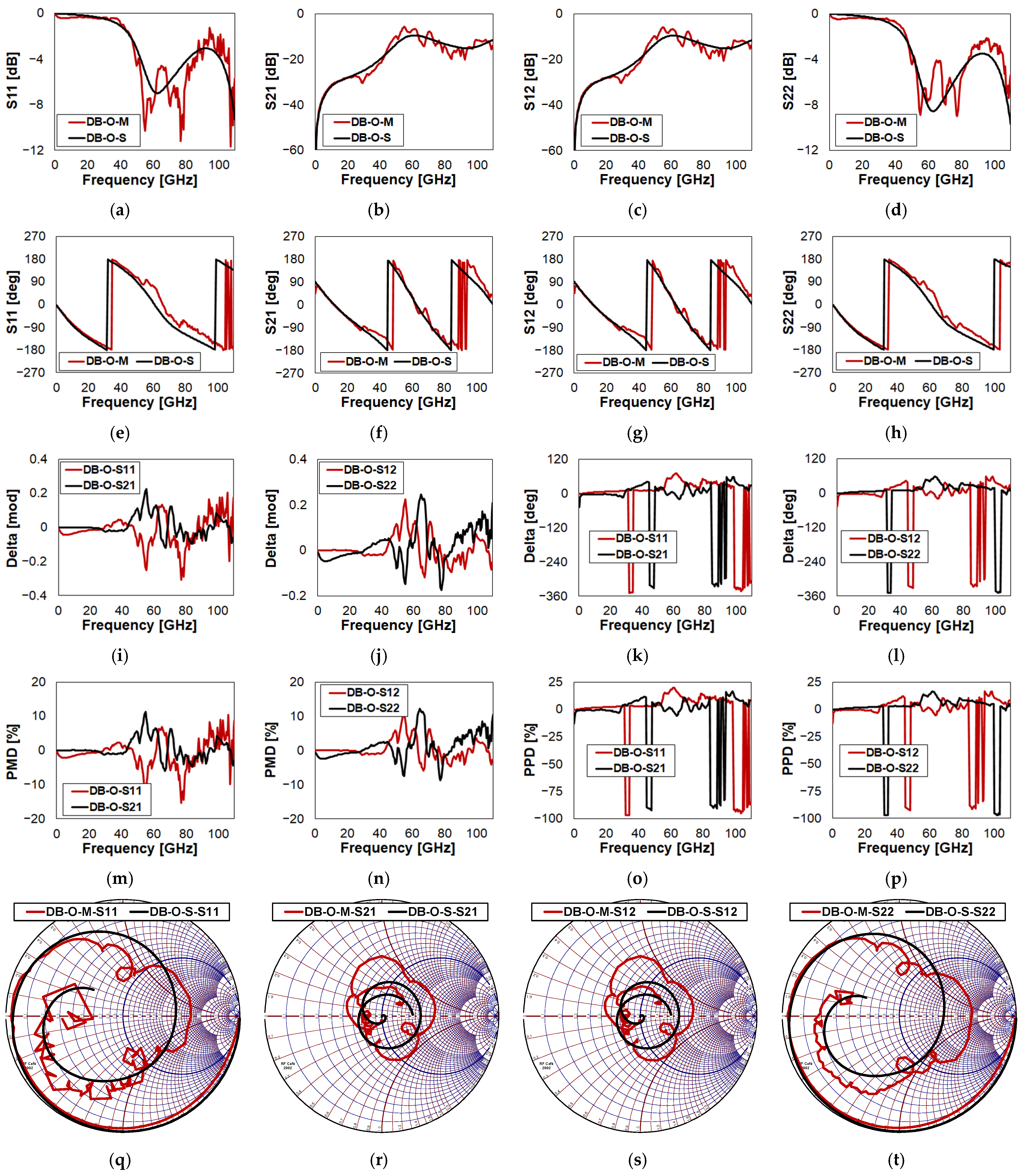 Sensors 23 03380 g0a3 Sensors 23 03380 g0a3
