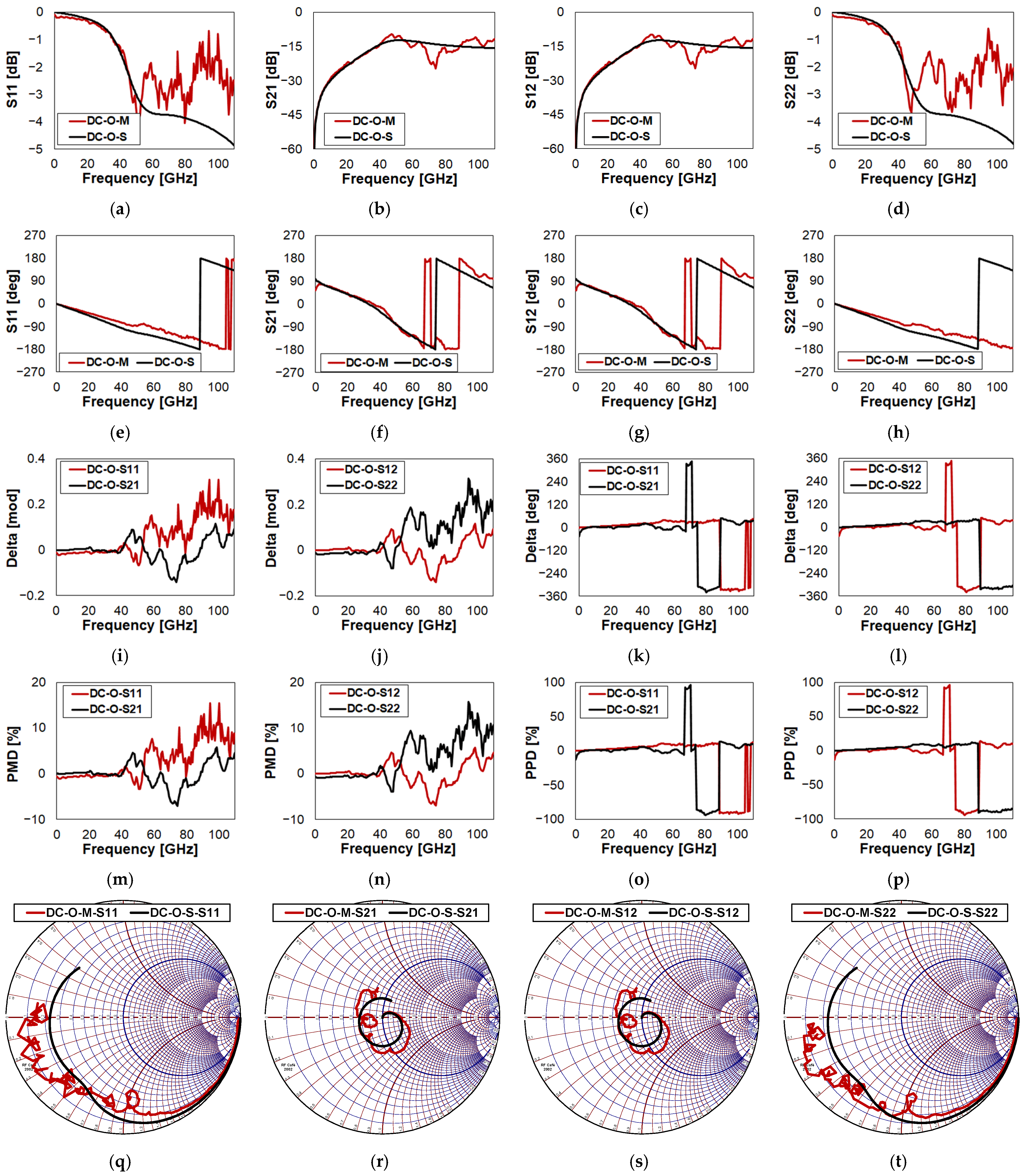 Sensors 23 03380 g0a5 Sensors 23 03380 g0a5