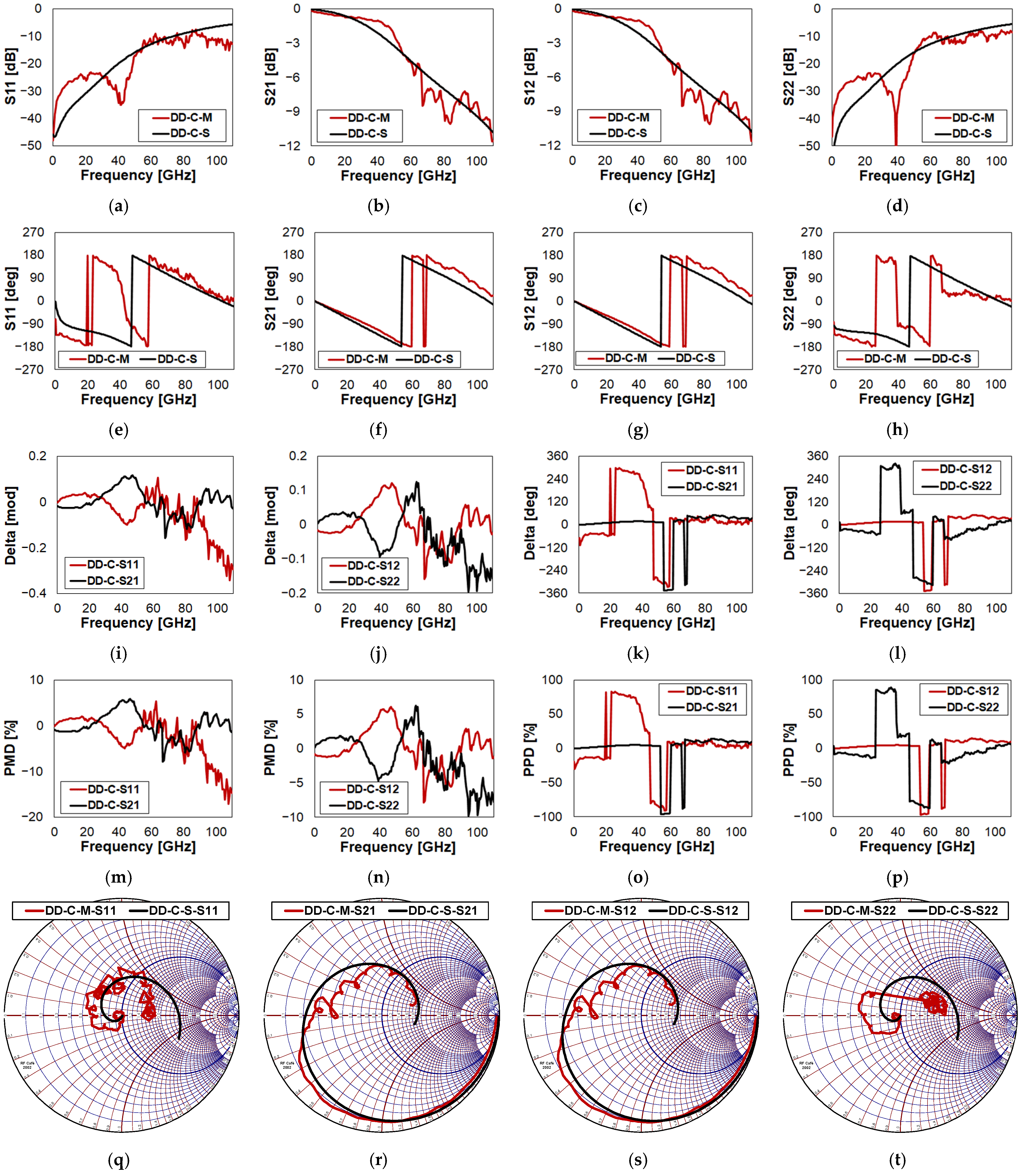 Sensors 23 03380 g0a8 Sensors 23 03380 g0a8